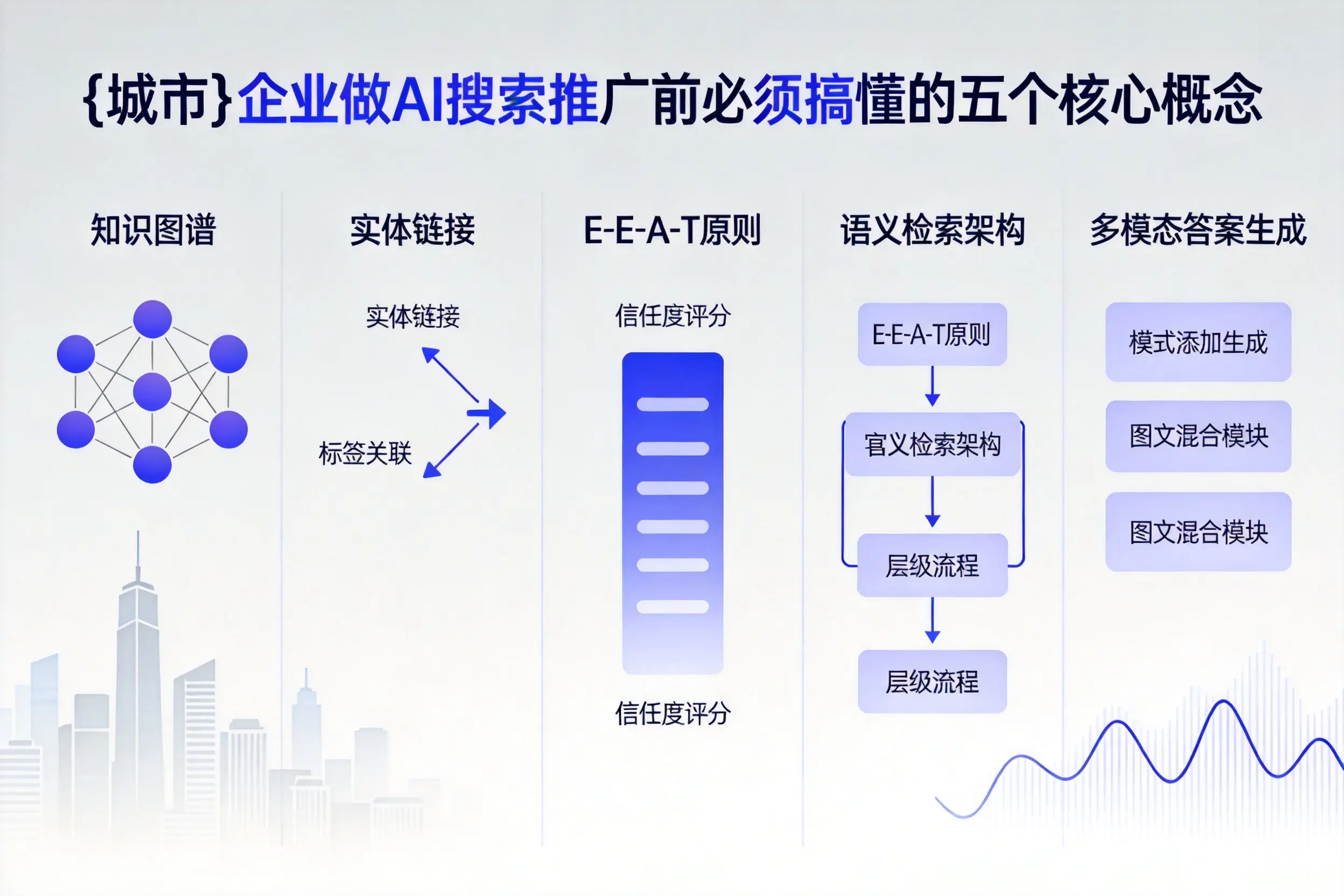 玉树企业做AI搜索推广前必须搞懂的五个核心概念