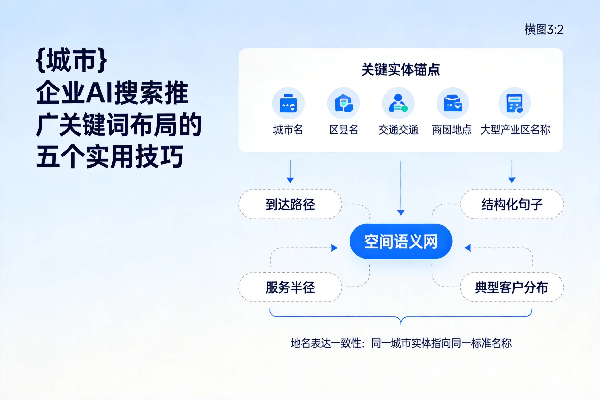 玉树企业AI搜索推广关键词布局的五个实用技巧