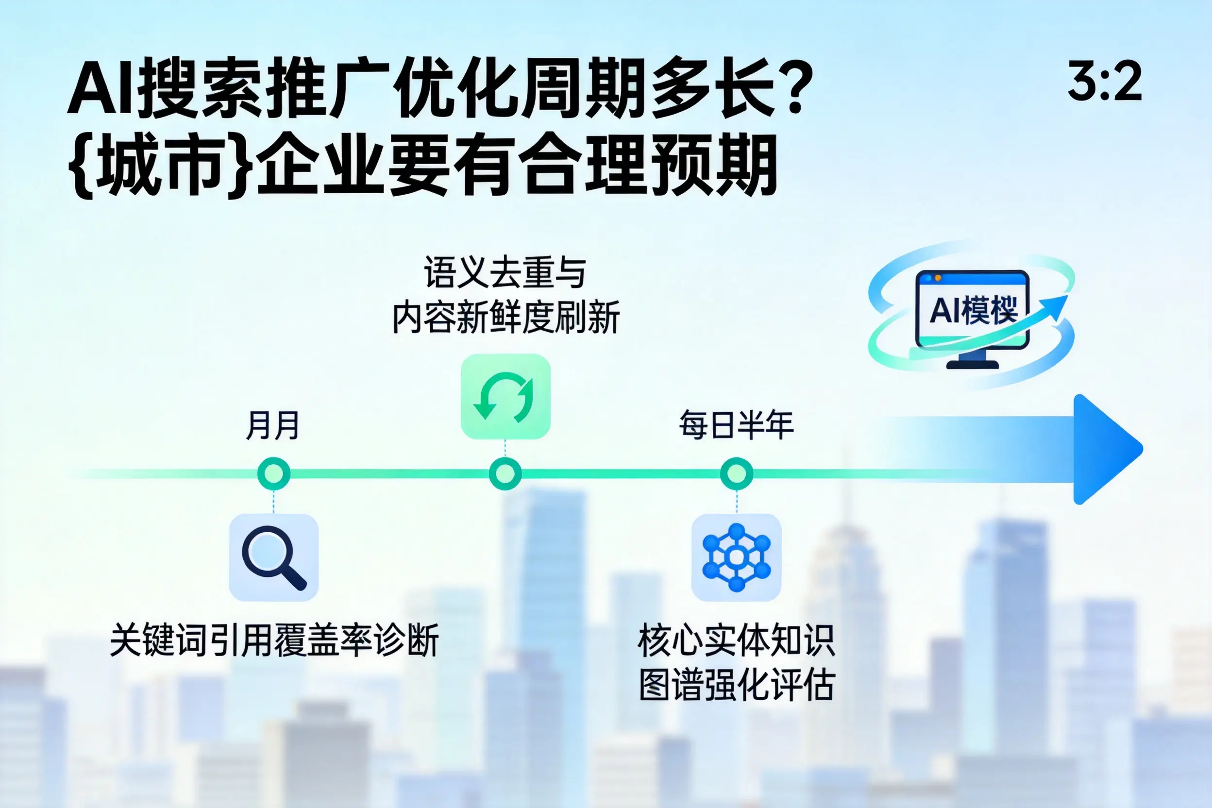 AI搜索推广优化周期多长？玉树企业要有合理预期