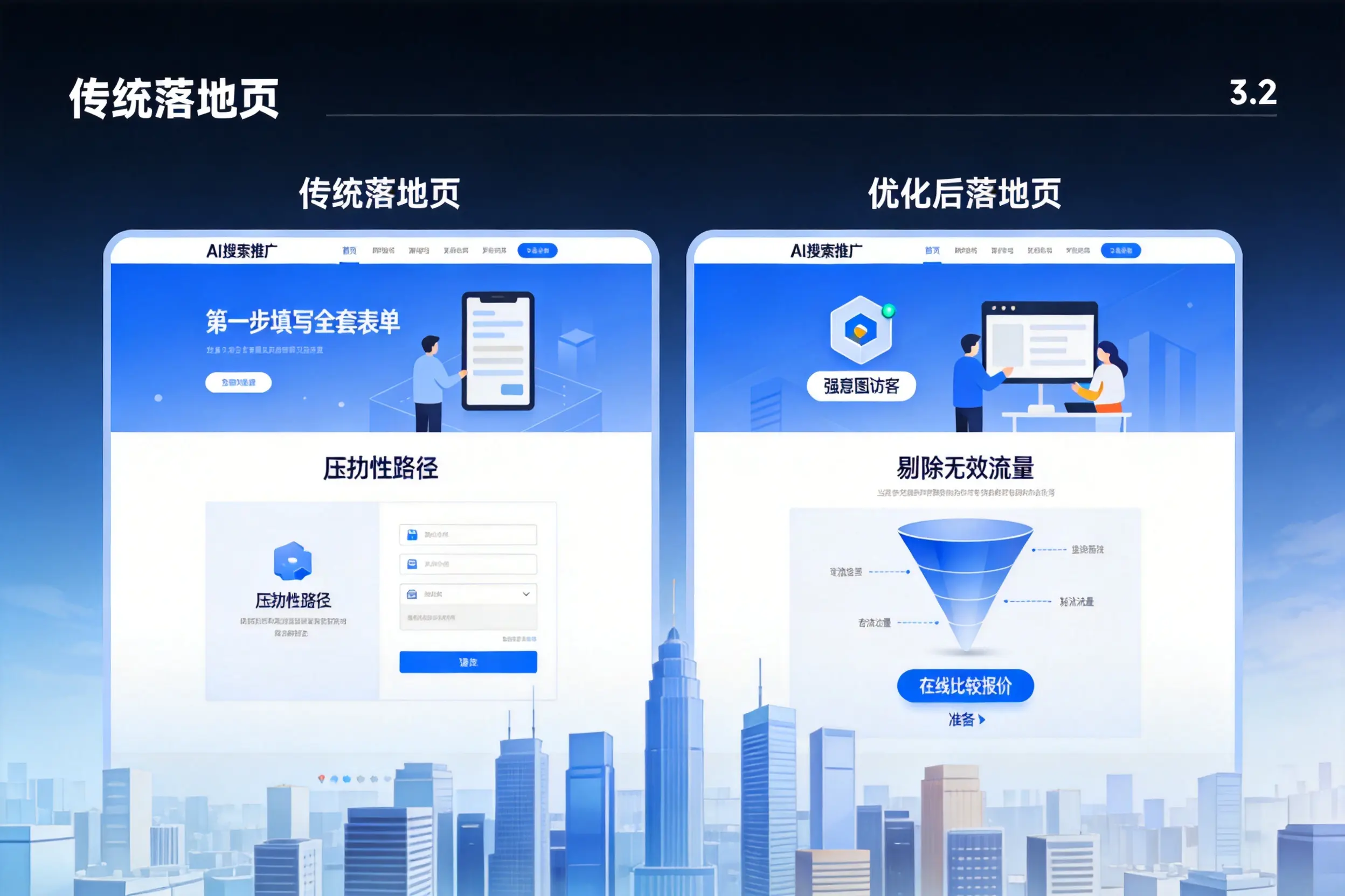 AI搜索推广落地页转化低?玉树企业优化方法详解