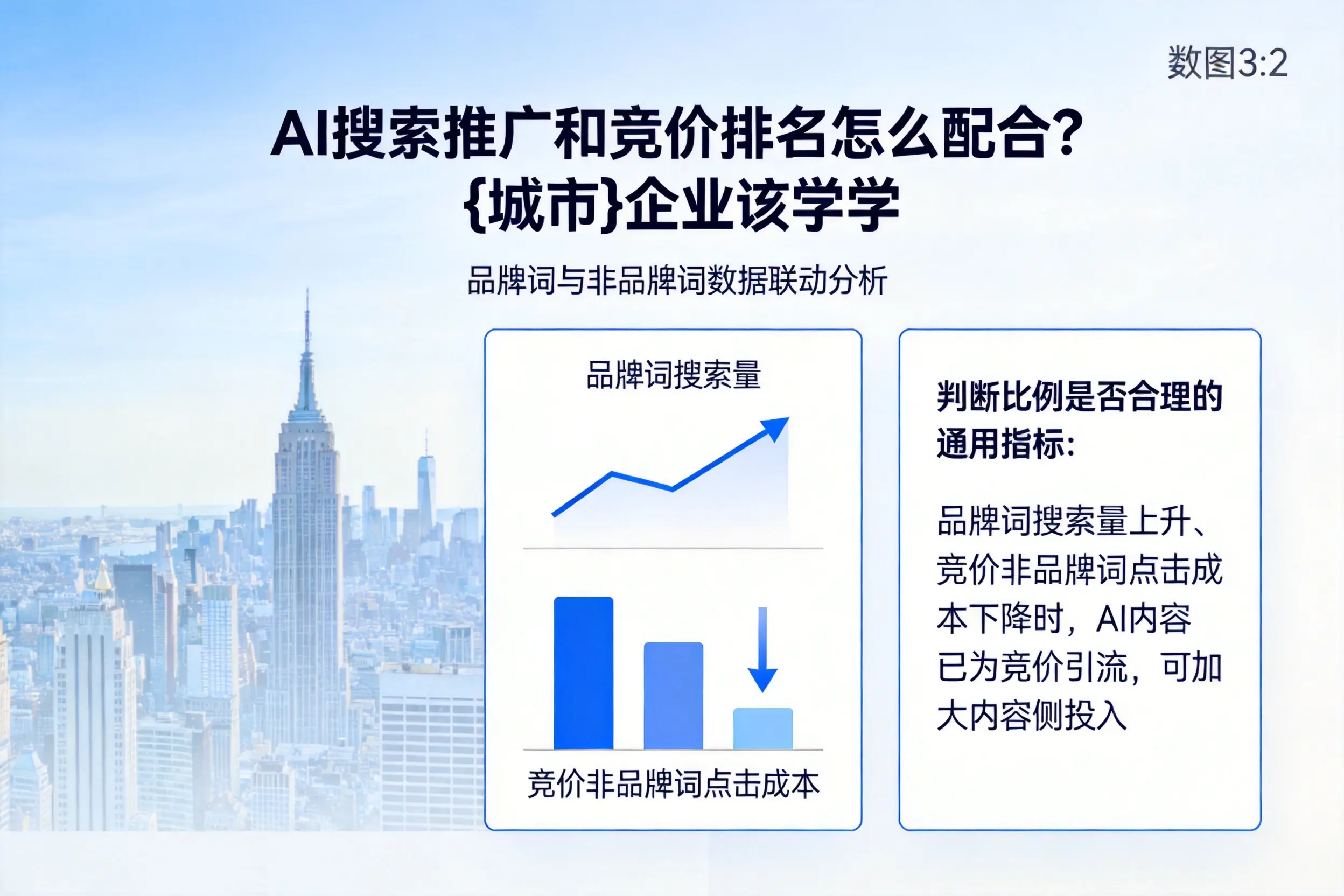 AI搜索推广和竞价排名怎么配合？玉树企业该学学