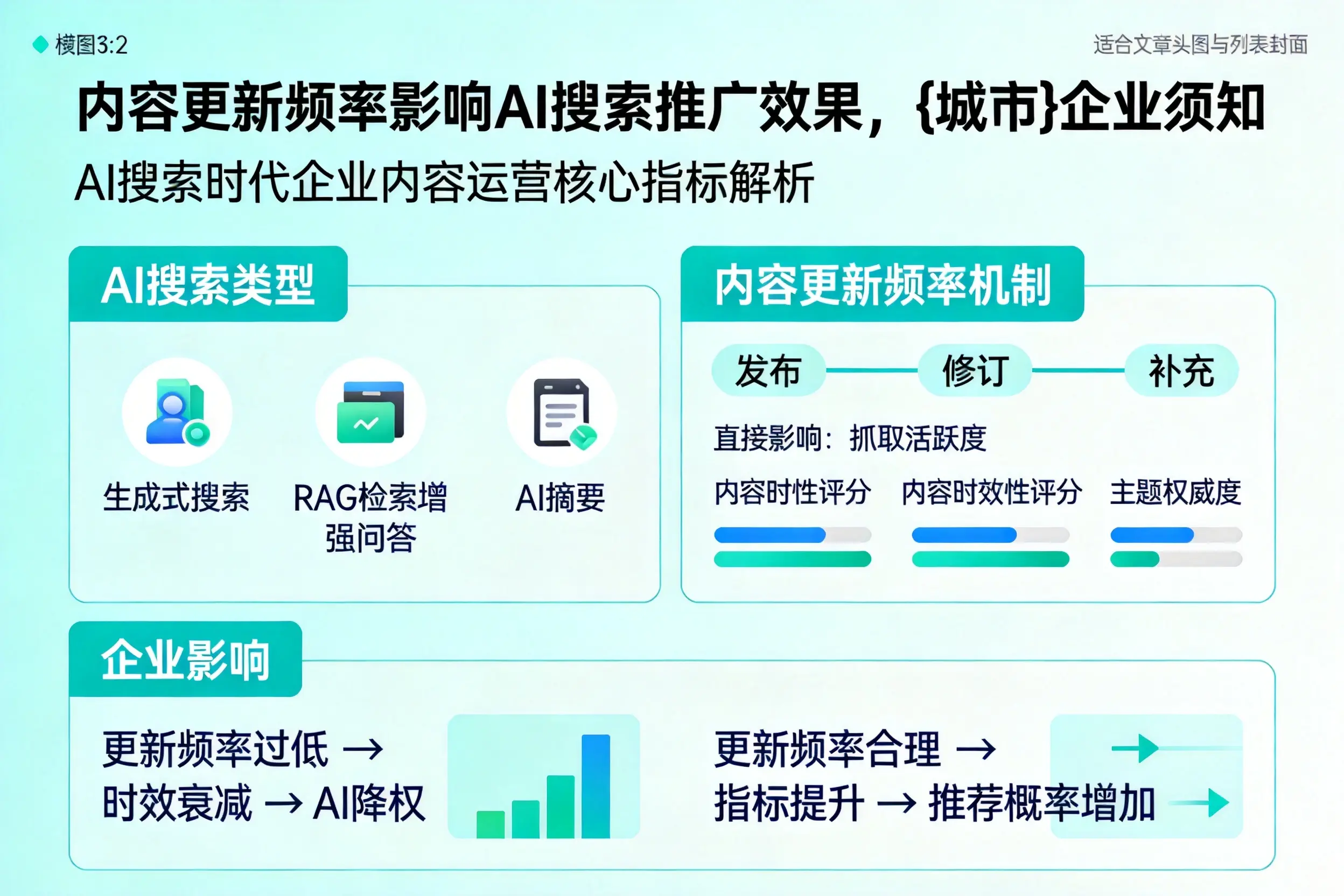 内容更新频率影响AI搜索推广效果，玉树企业须知