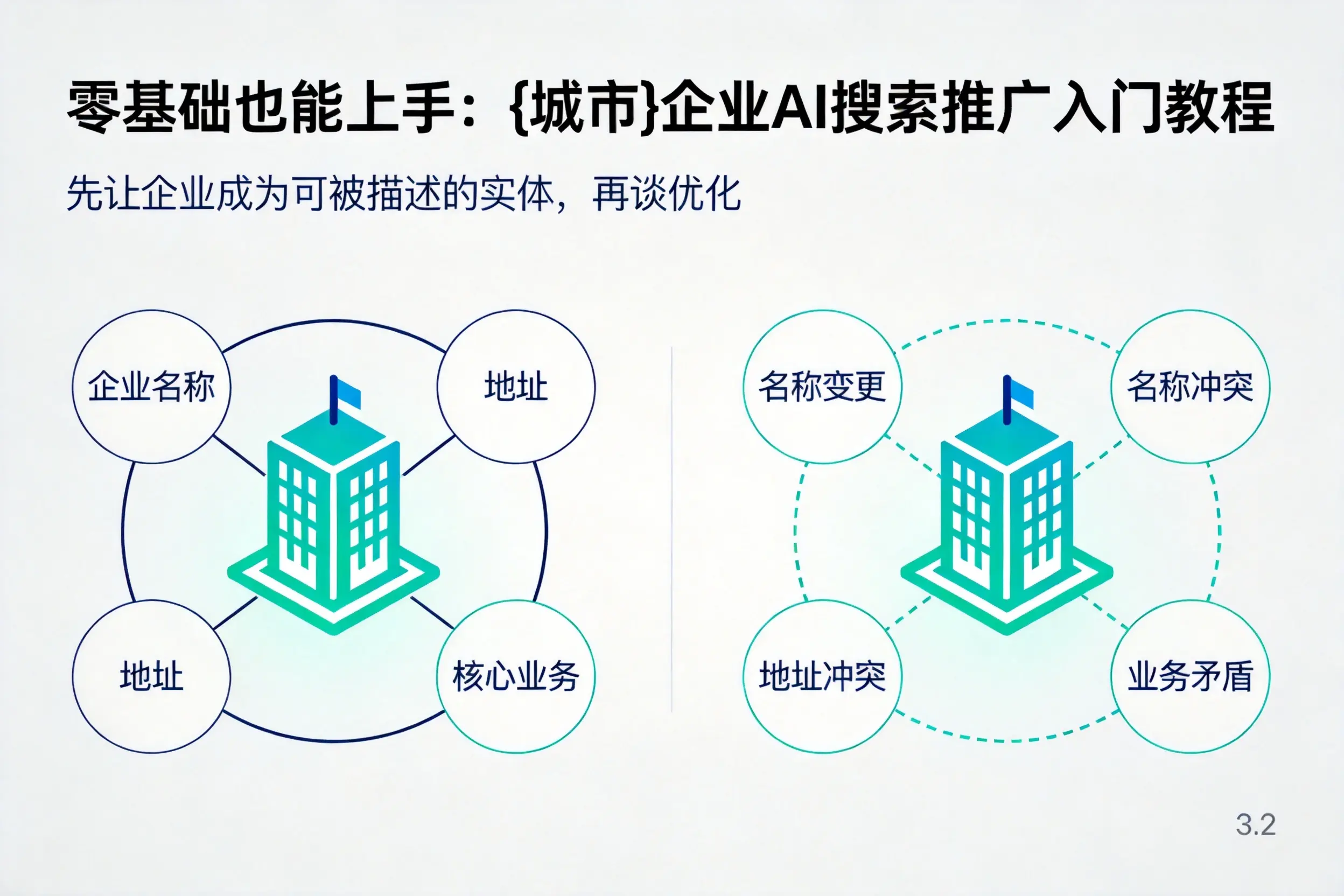 零基础也能上手：玉树企业AI搜索推广入门教程