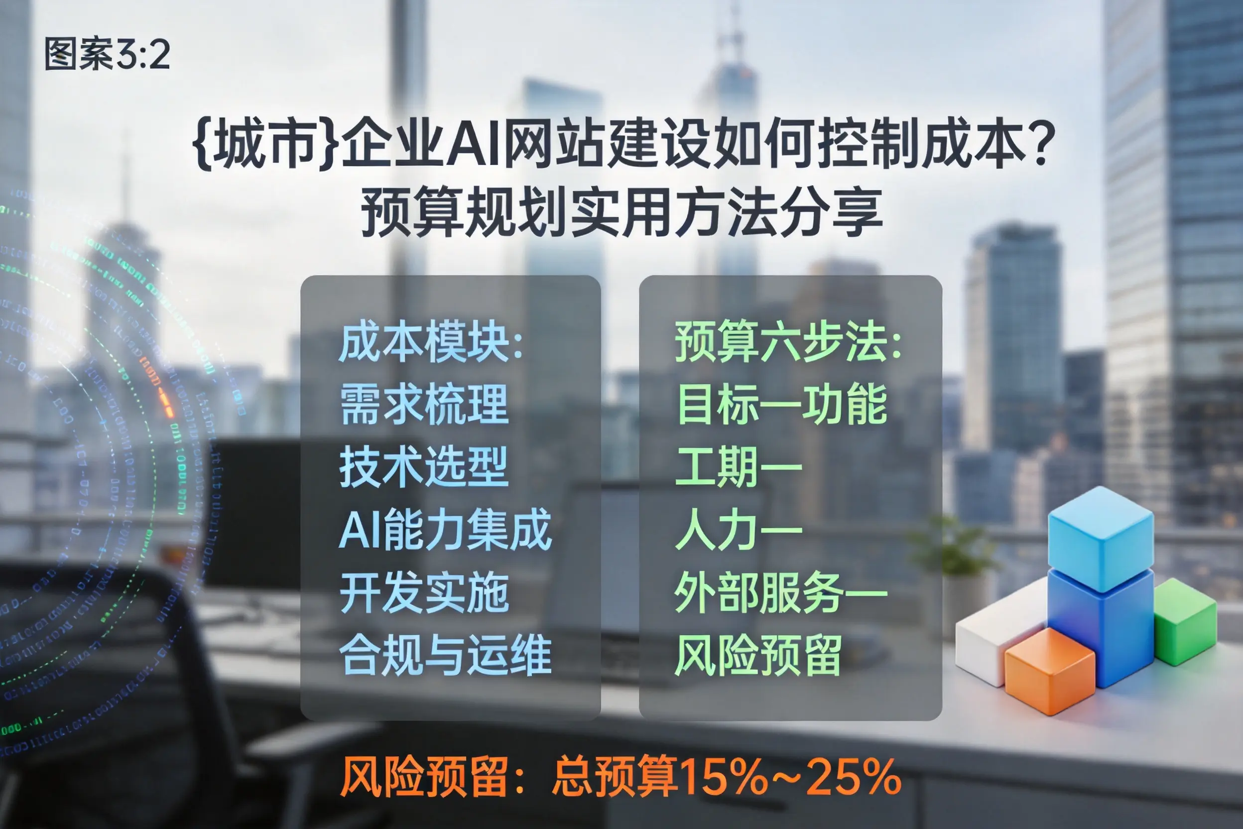 玉树企业AI网站建设如何控制成本？预算规划实用方法分享