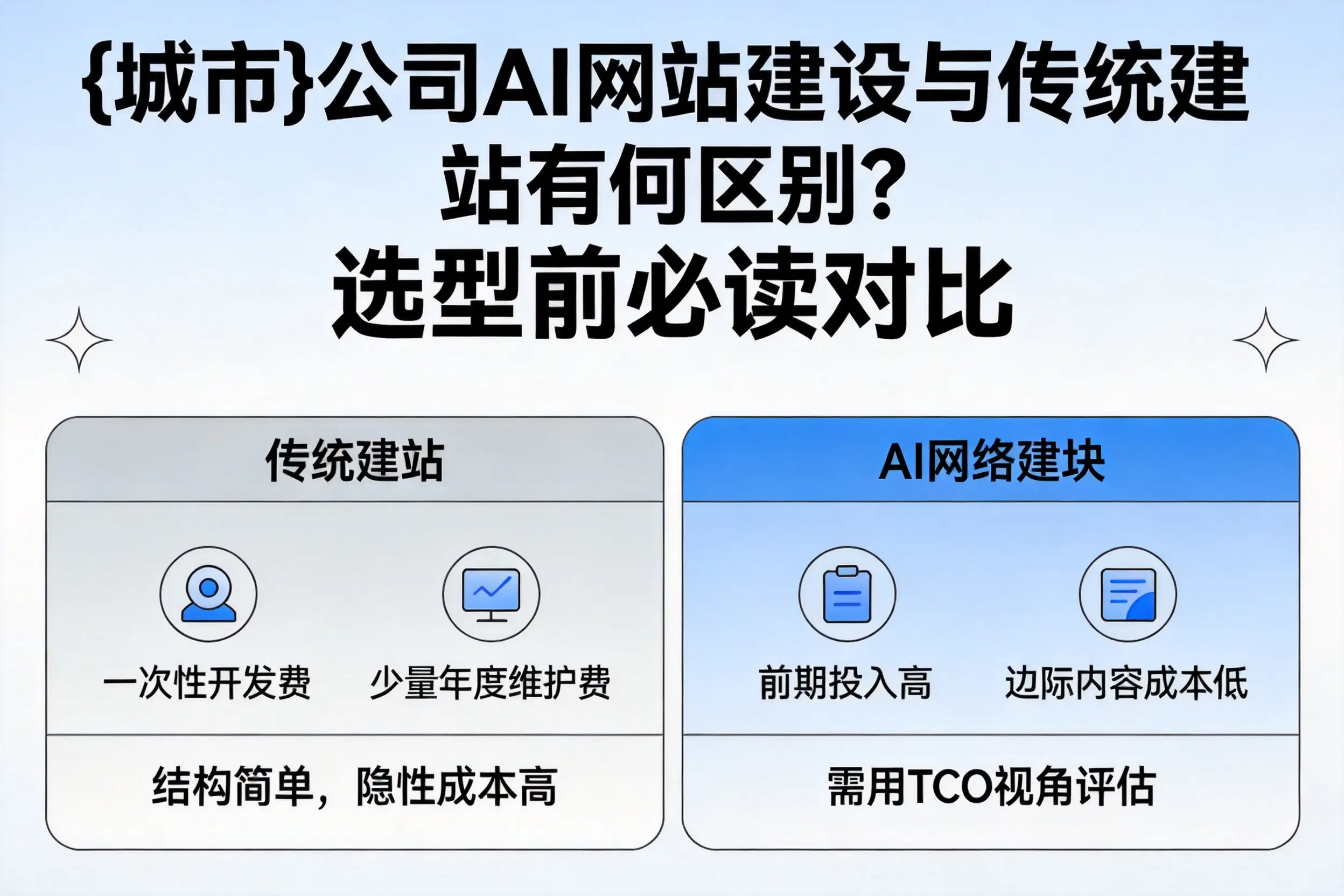 玉树公司AI网站建设与传统建站有何区别？选型前必读对比