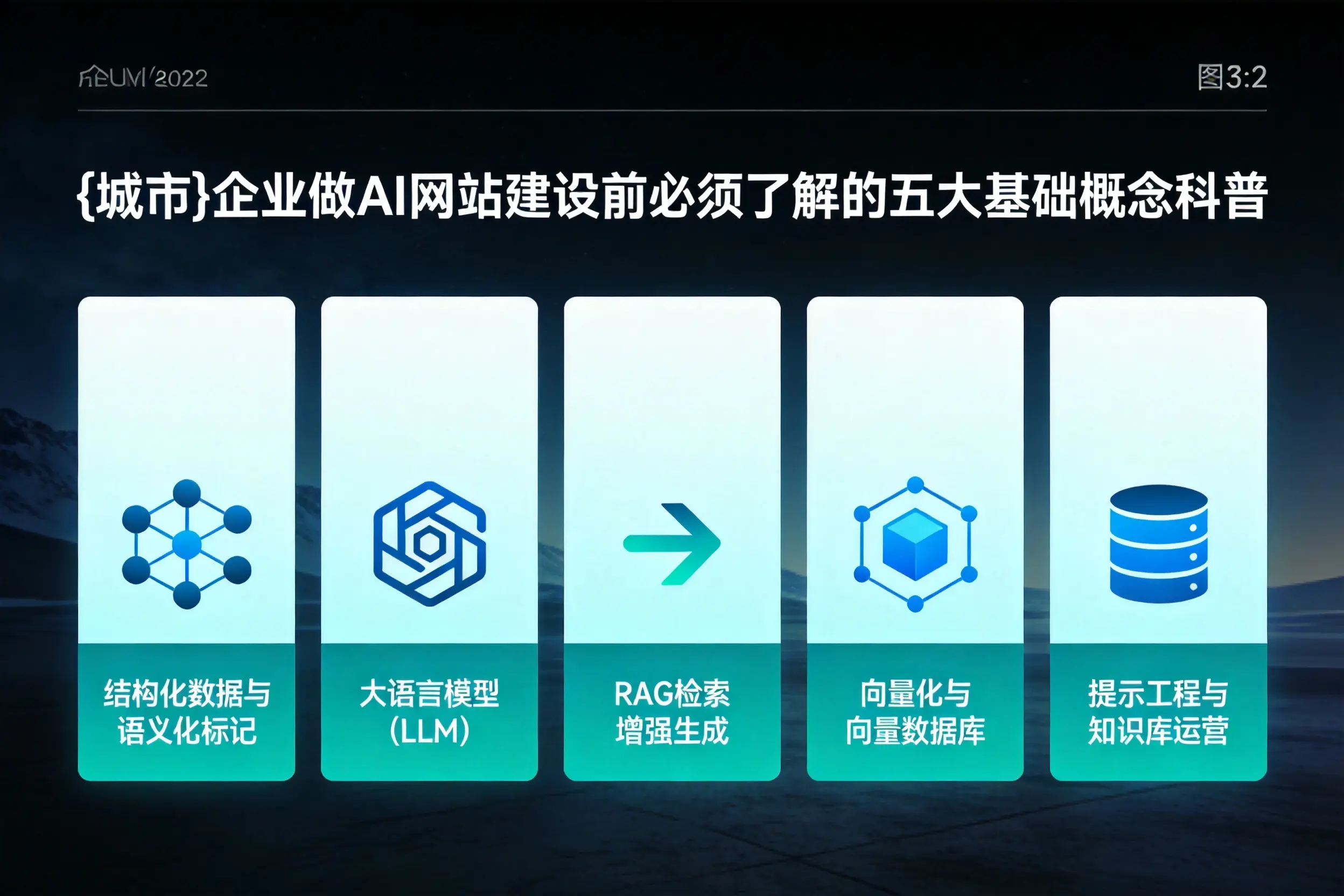 玉树企业做AI网站建设前必须了解的五大基础概念科普
