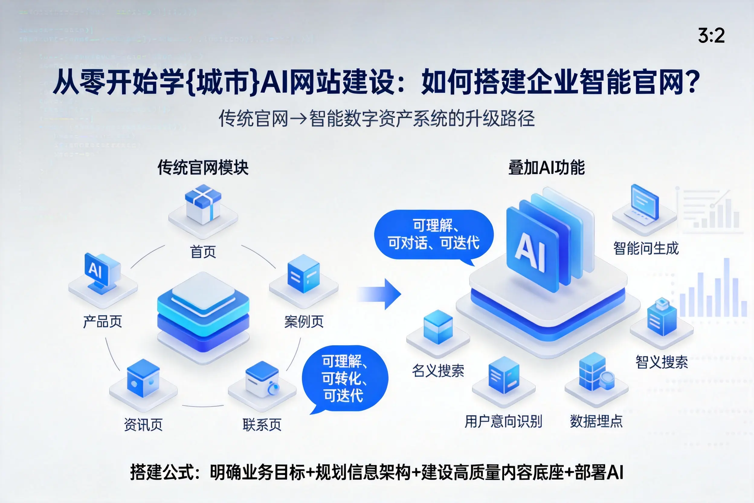 从零开始学玉树AI网站建设：如何搭建企业智能官网？