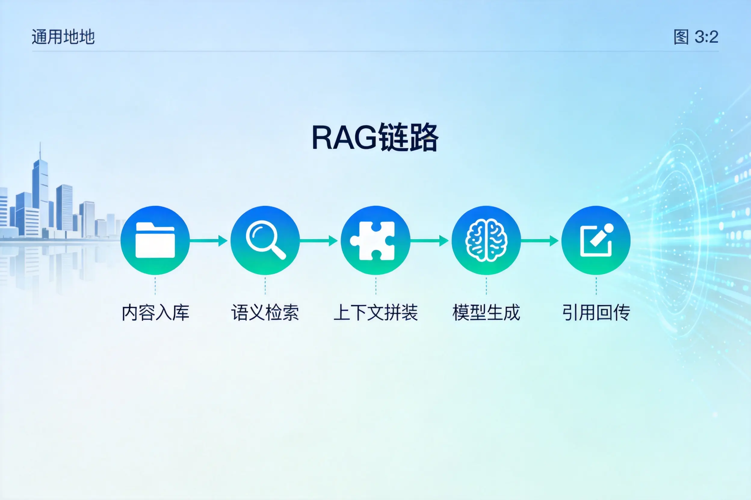 手把手教你玉树AI网站建设：搭建智能官网的完整教程