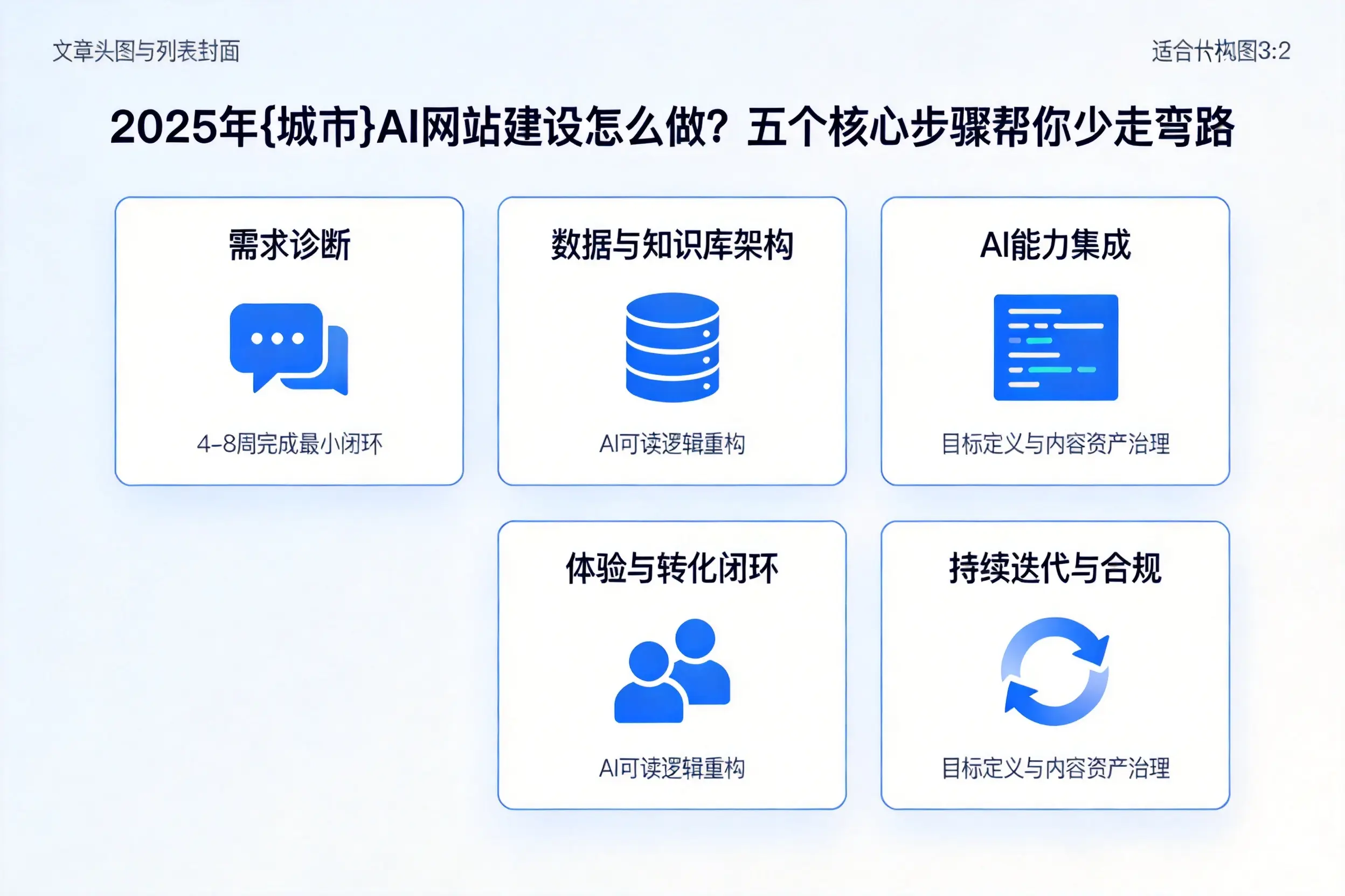 2025年玉树AI网站建设怎么做？五个核心步骤帮你少走弯路