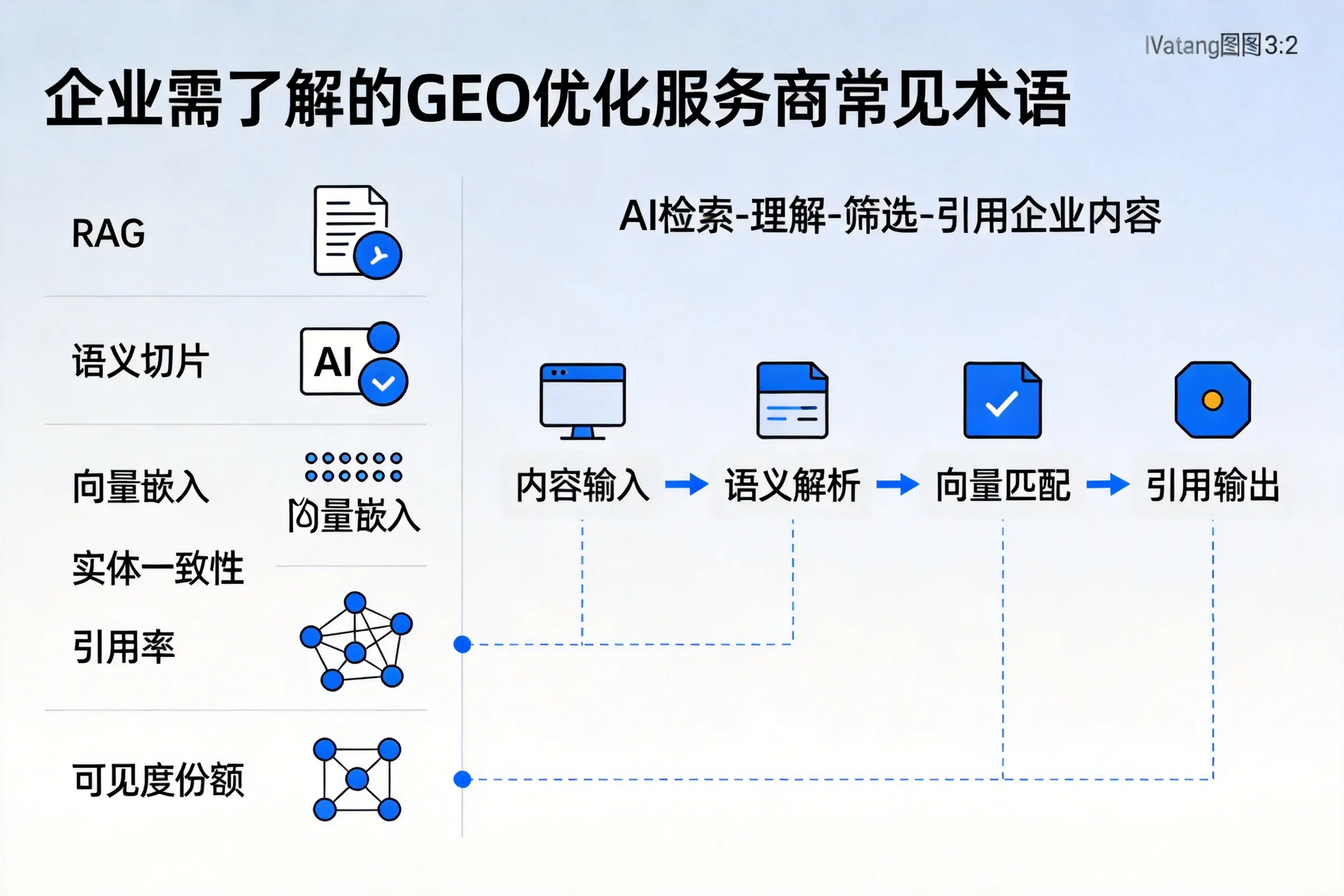 玉树企业需了解的GEO优化服务商常见术语