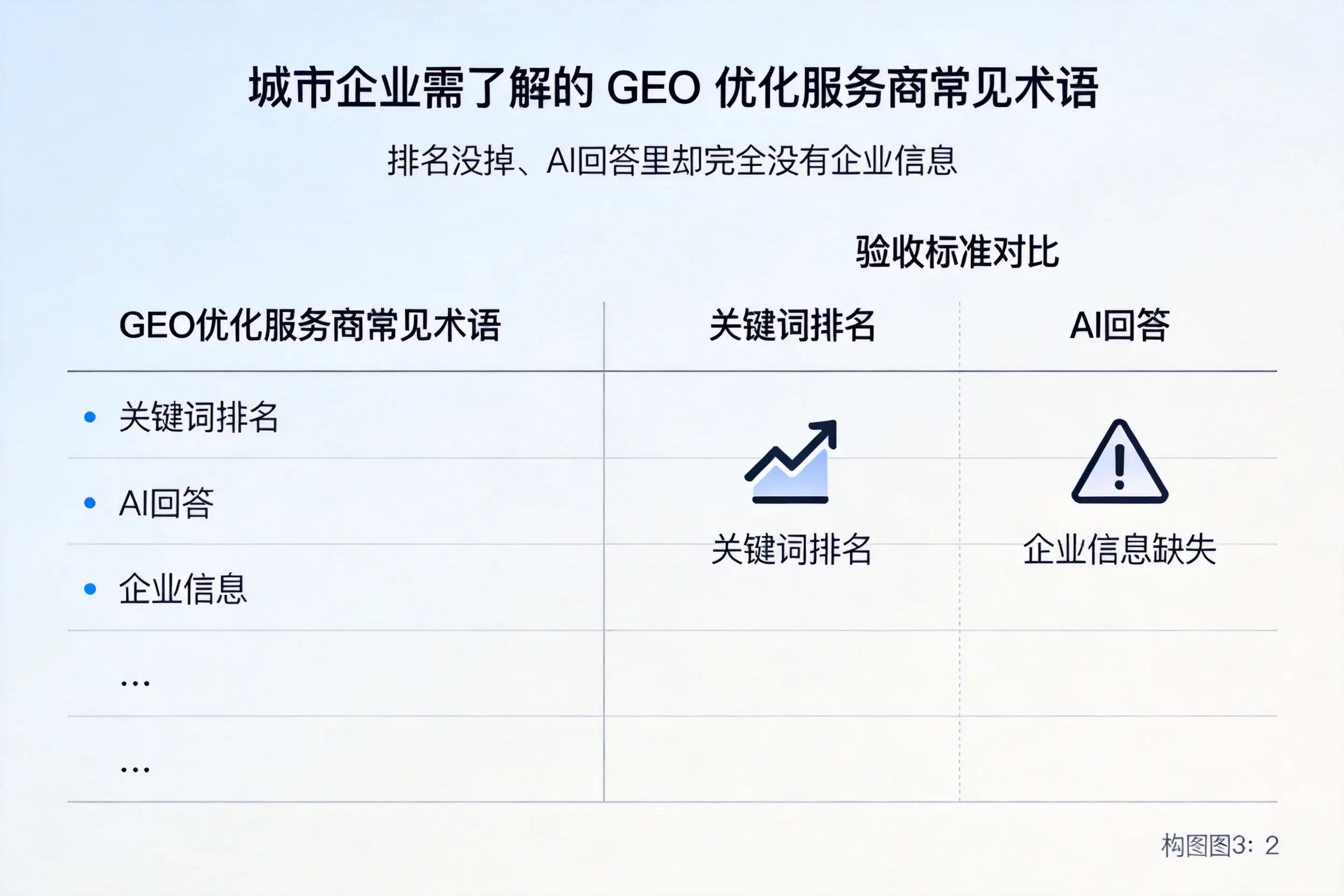 玉树企业需了解的GEO优化服务商常见术语