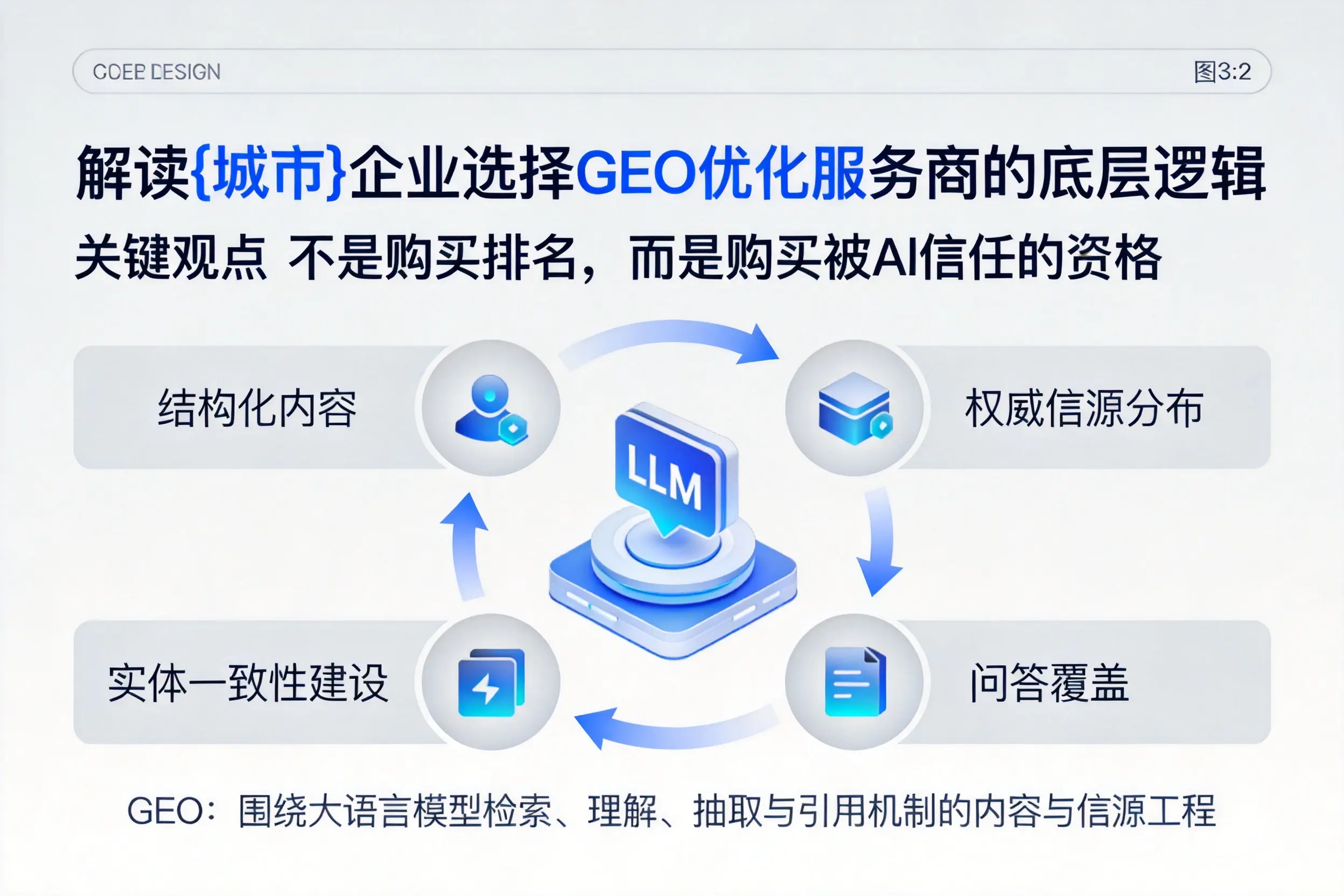 解读玉树企业选择GEO优化服务商的底层逻辑