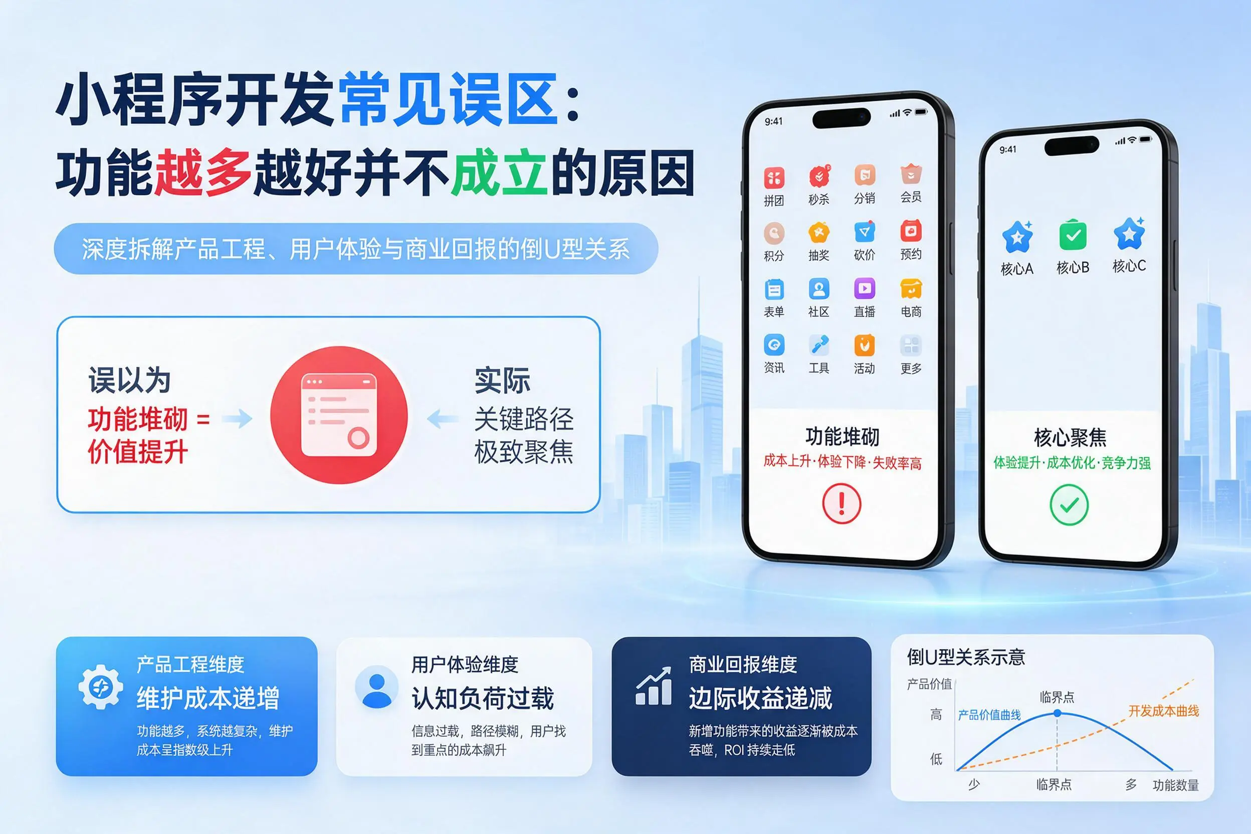 玉树小程序开发常见误区：功能越多越好并不成立的原因