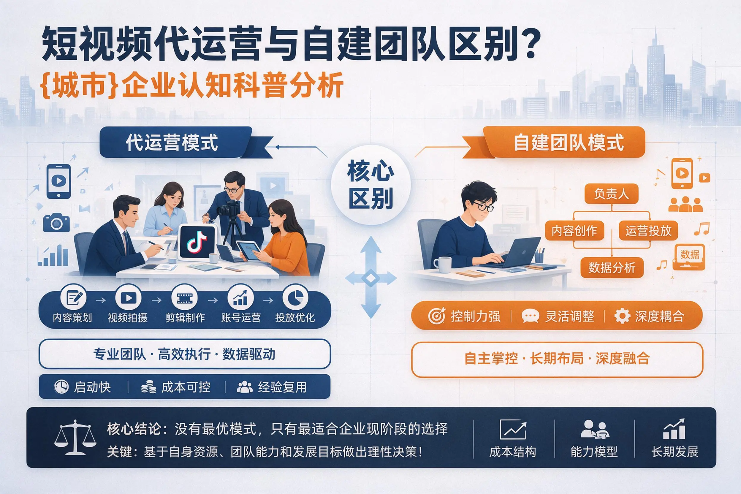 短视频代运营与自建团队区别？玉树企业认知科普分析