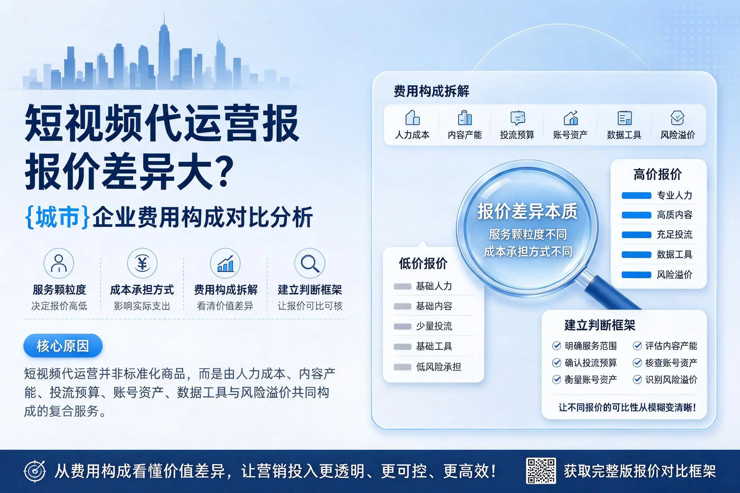 短视频代运营报价差异大?玉树企业费用构成对比分析