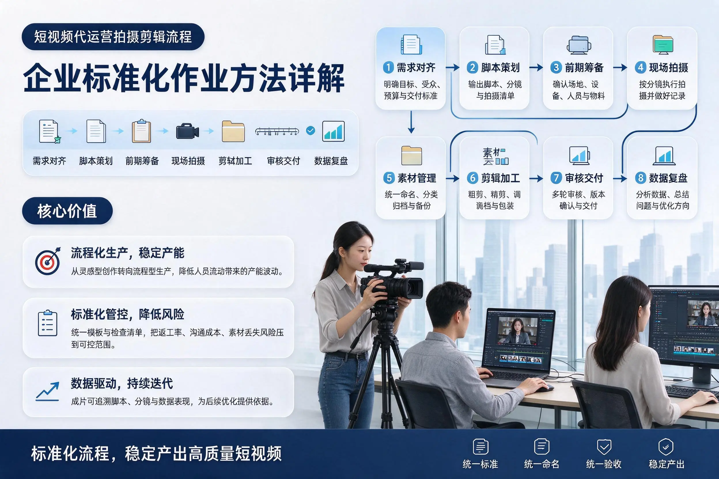 短视频代运营拍摄剪辑流程：玉树企业标准化作业方法详解