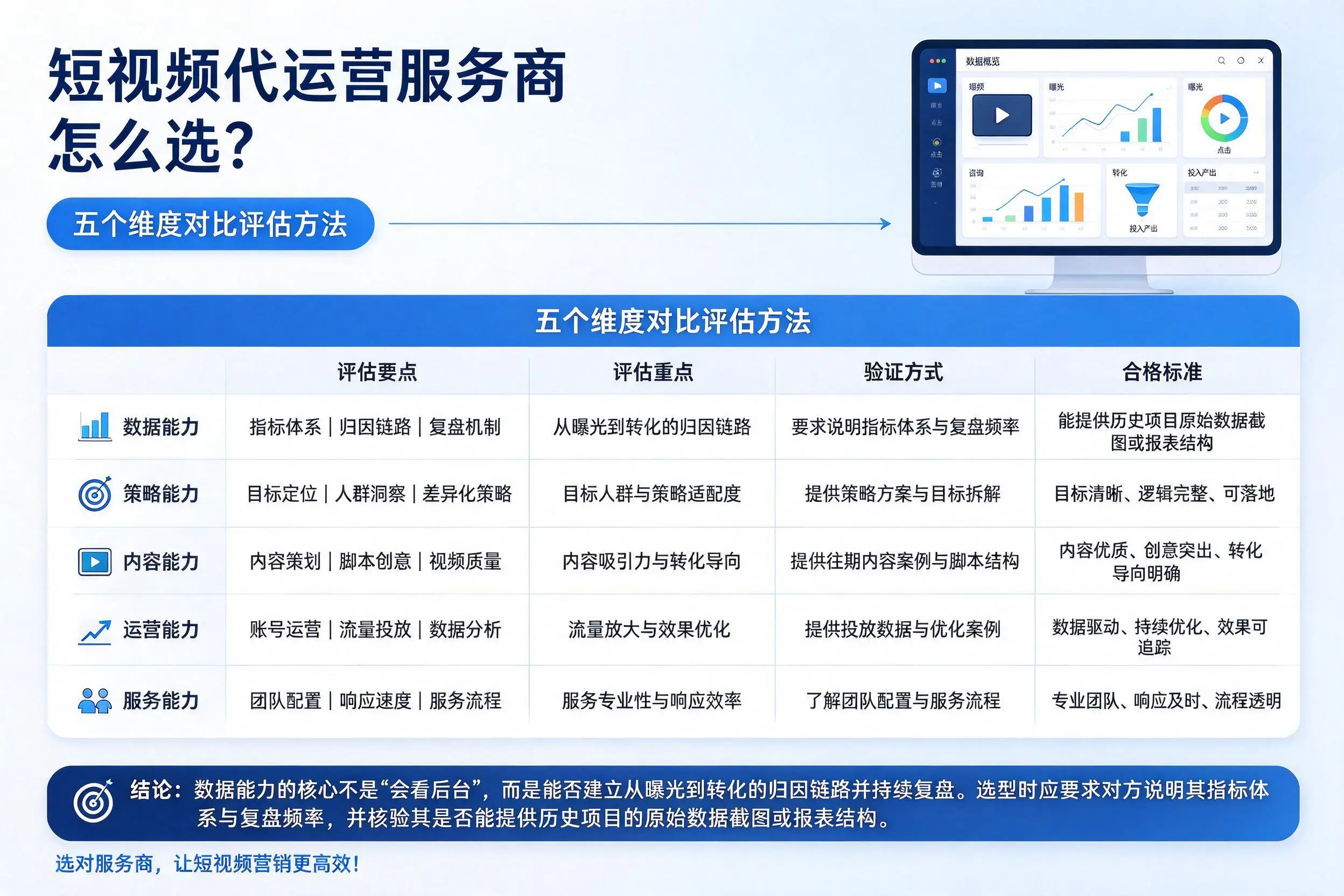 玉树短视频代运营服务商怎么选?五个维度对比评估方法