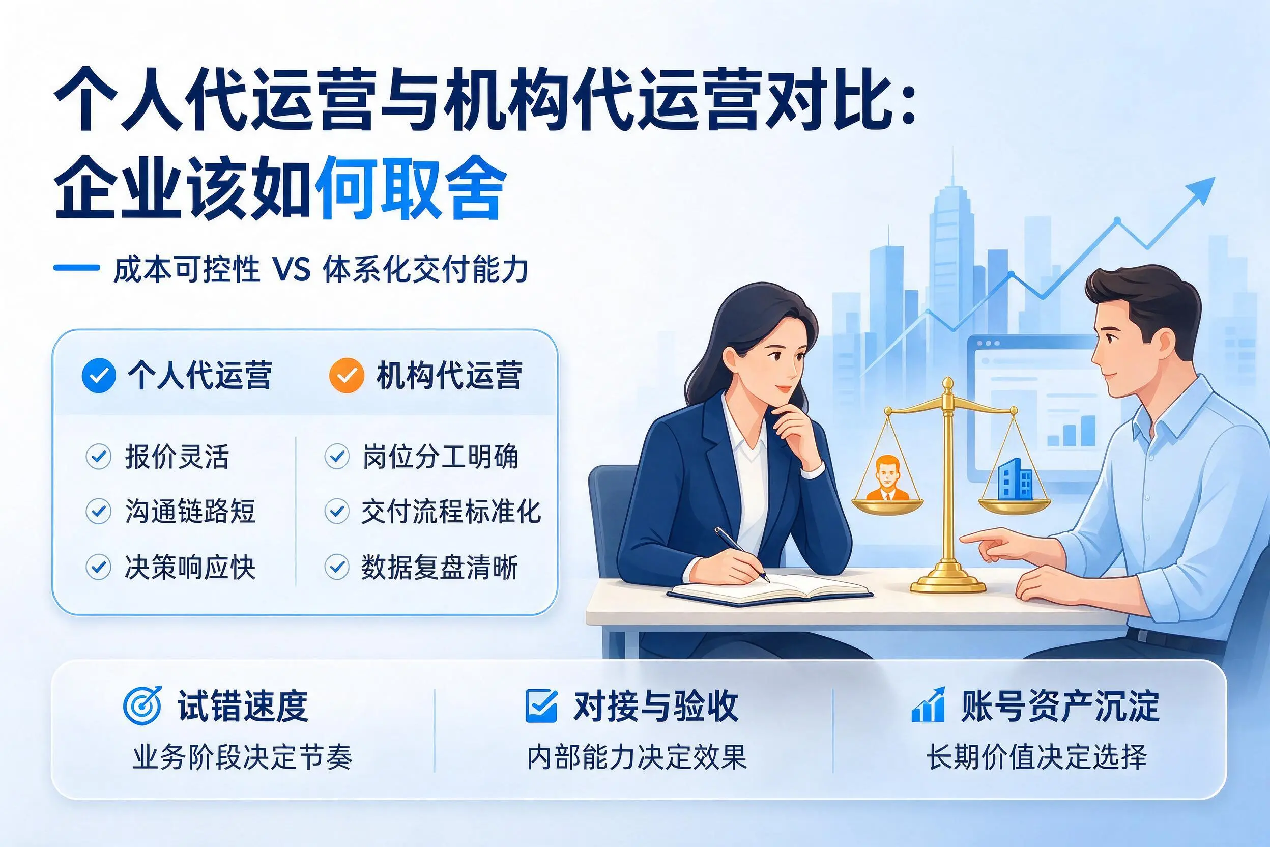 个人代运营与机构代运营对比:玉树企业该如何取舍
