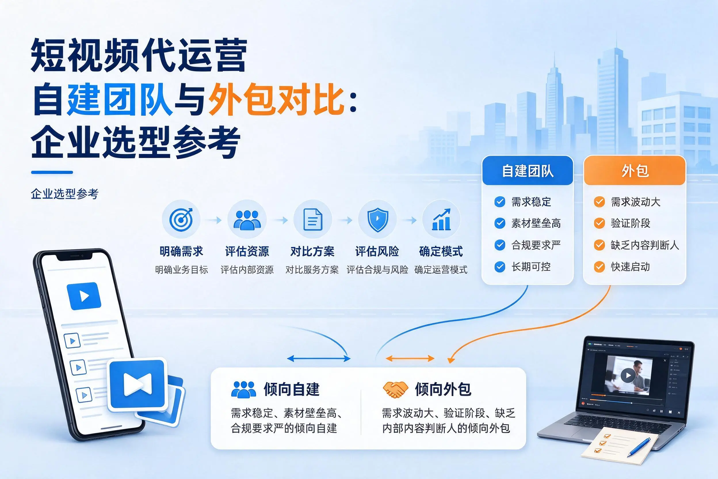 短视频代运营自建团队与外包对比:玉树企业选型参考