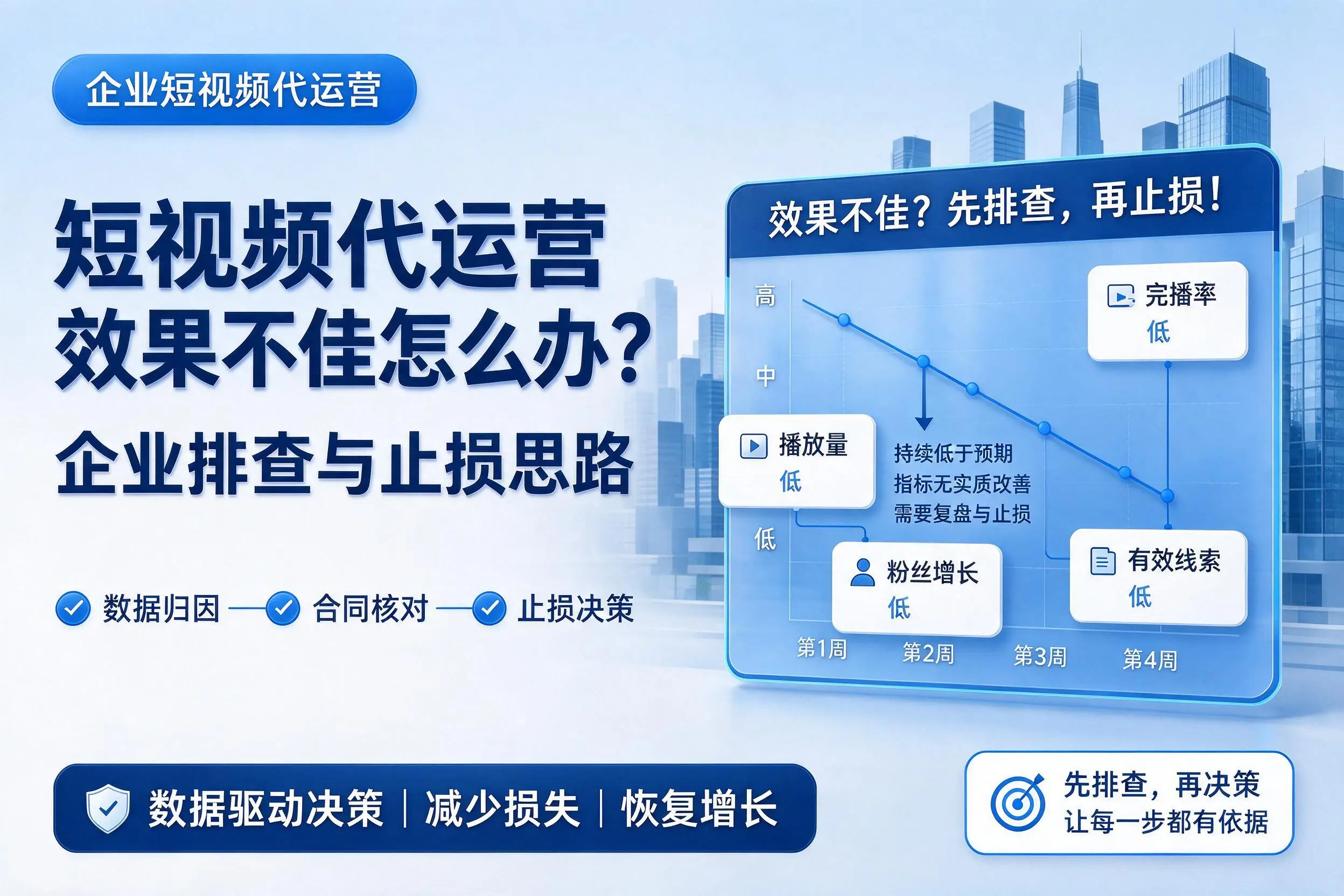 短视频代运营效果不佳怎么办?玉树企业排查与止损思路