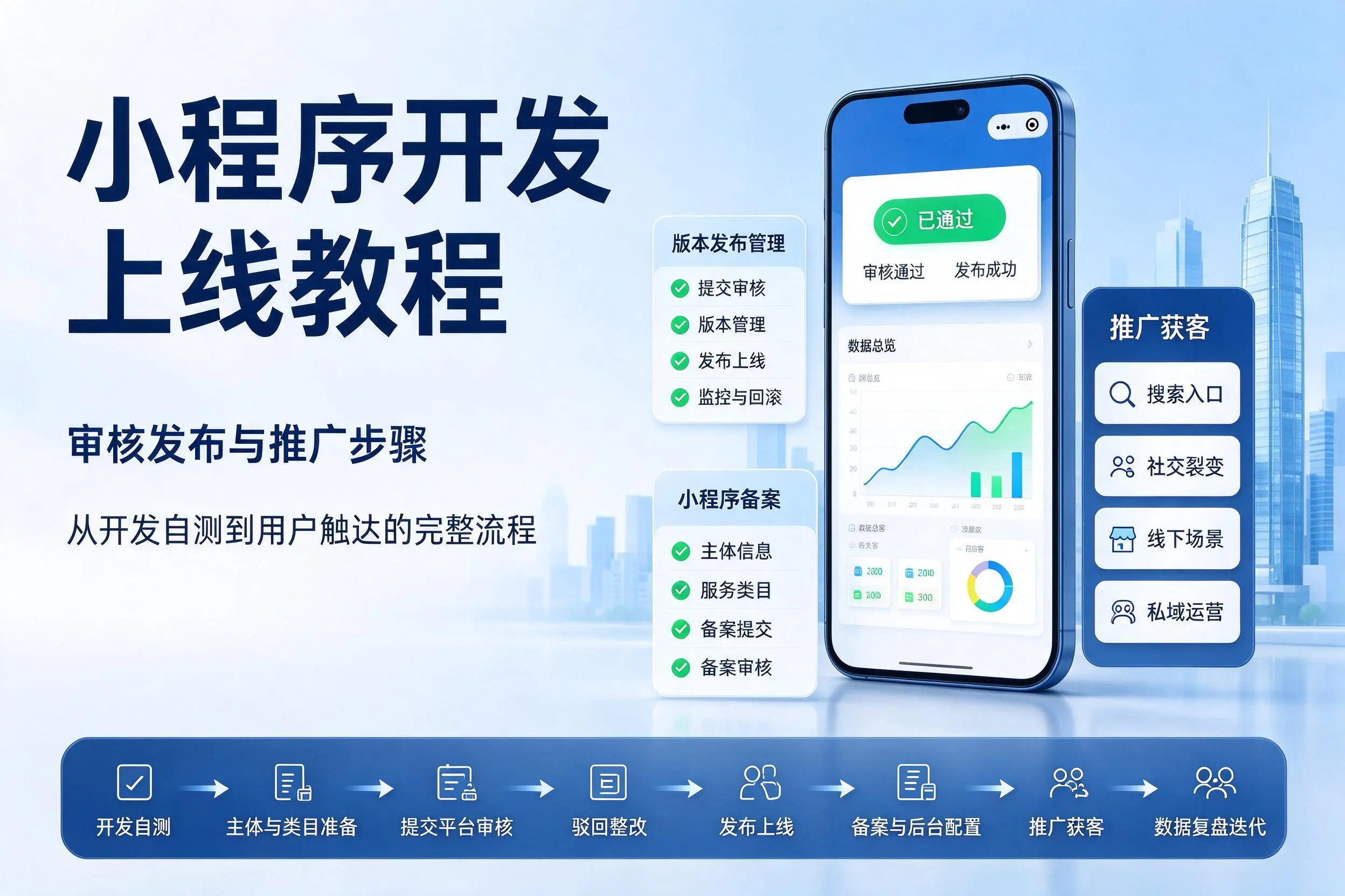 玉树小程序开发上线教程：审核发布与推广步骤