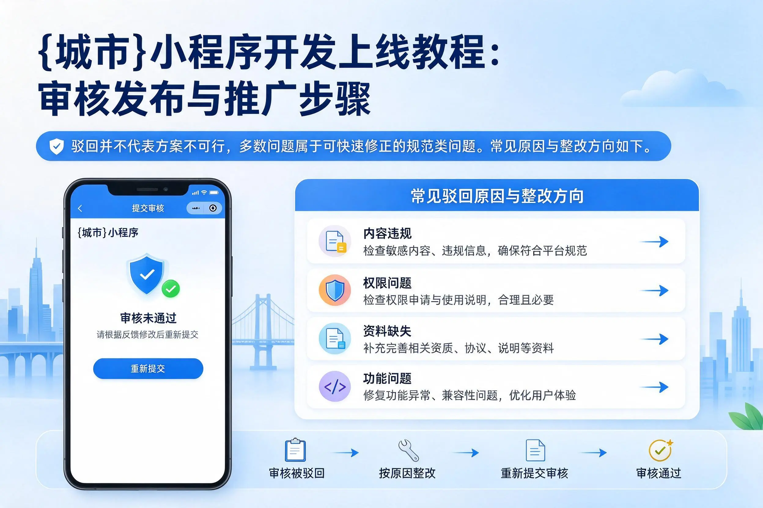 玉树小程序开发上线教程：审核发布与推广步骤