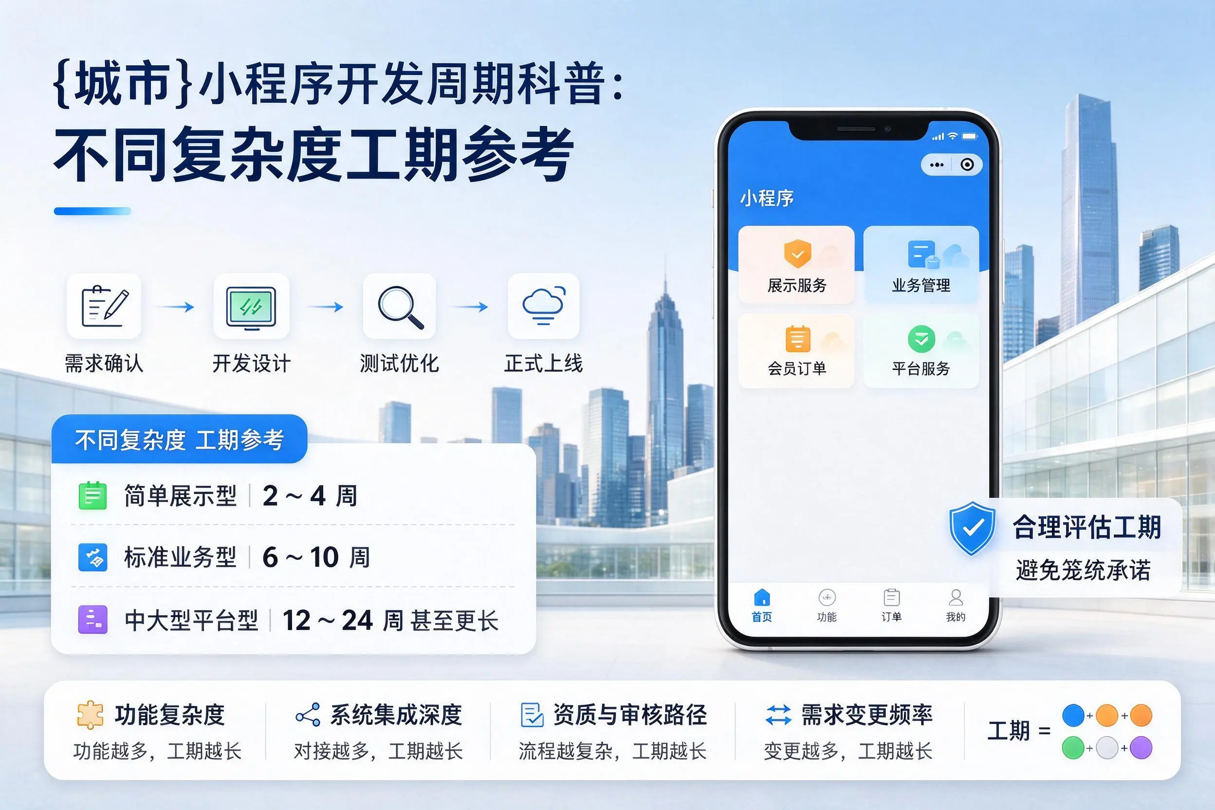 玉树小程序开发周期科普：不同复杂度工期参考