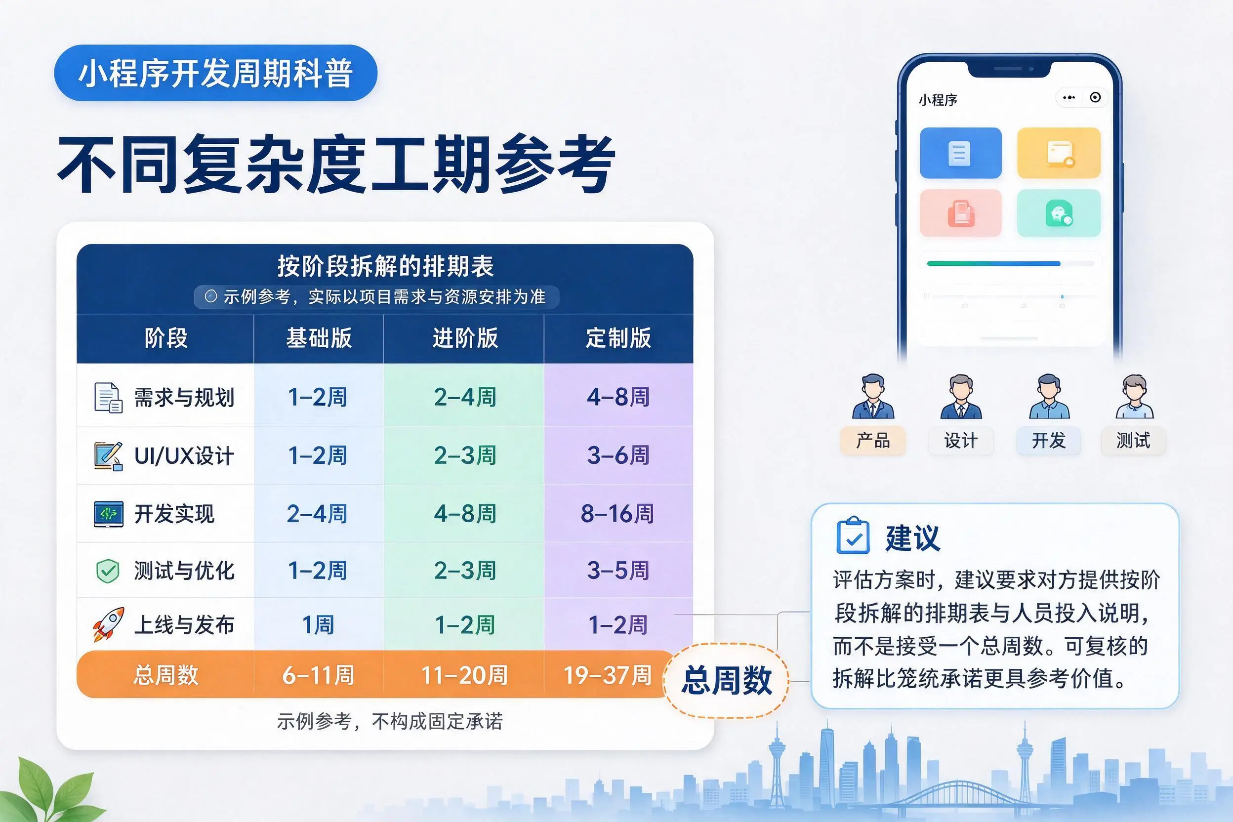 玉树小程序开发周期科普：不同复杂度工期参考