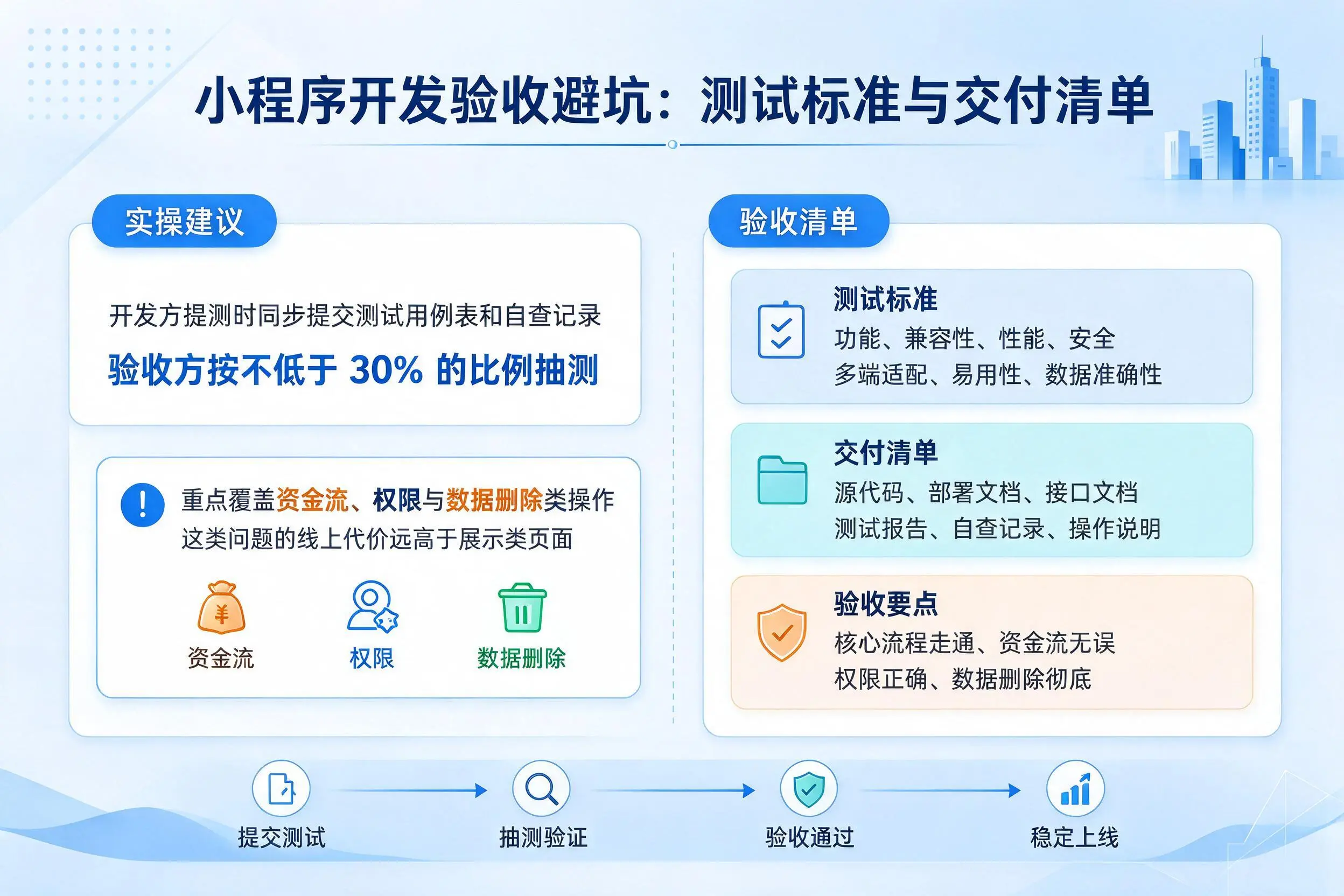 玉树小程序开发验收避坑:测试标准与交付清单