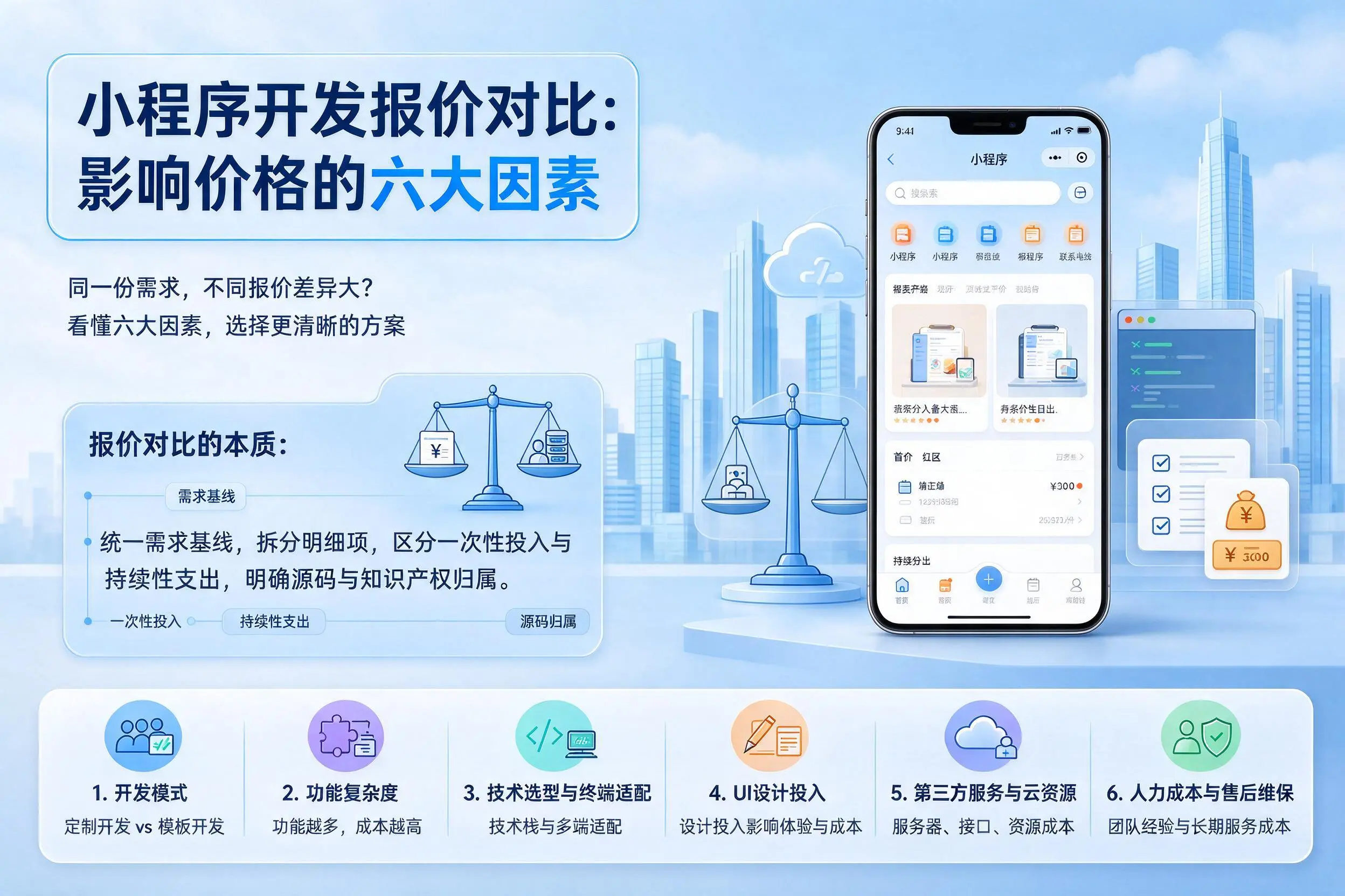 玉树小程序开发报价对比:影响价格的六大因素