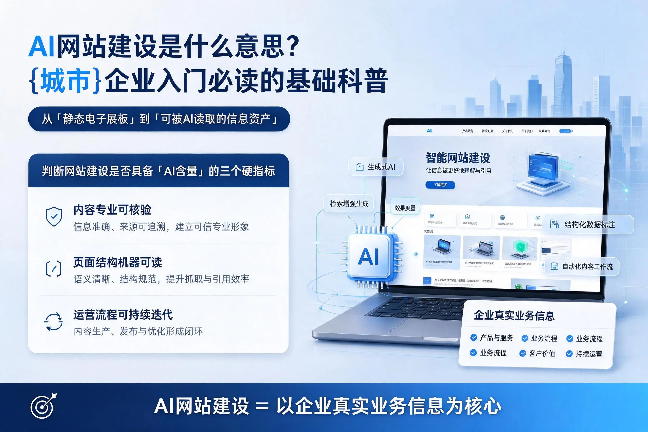 AI网站建设是什么意思？玉树企业入门必读的基础科普