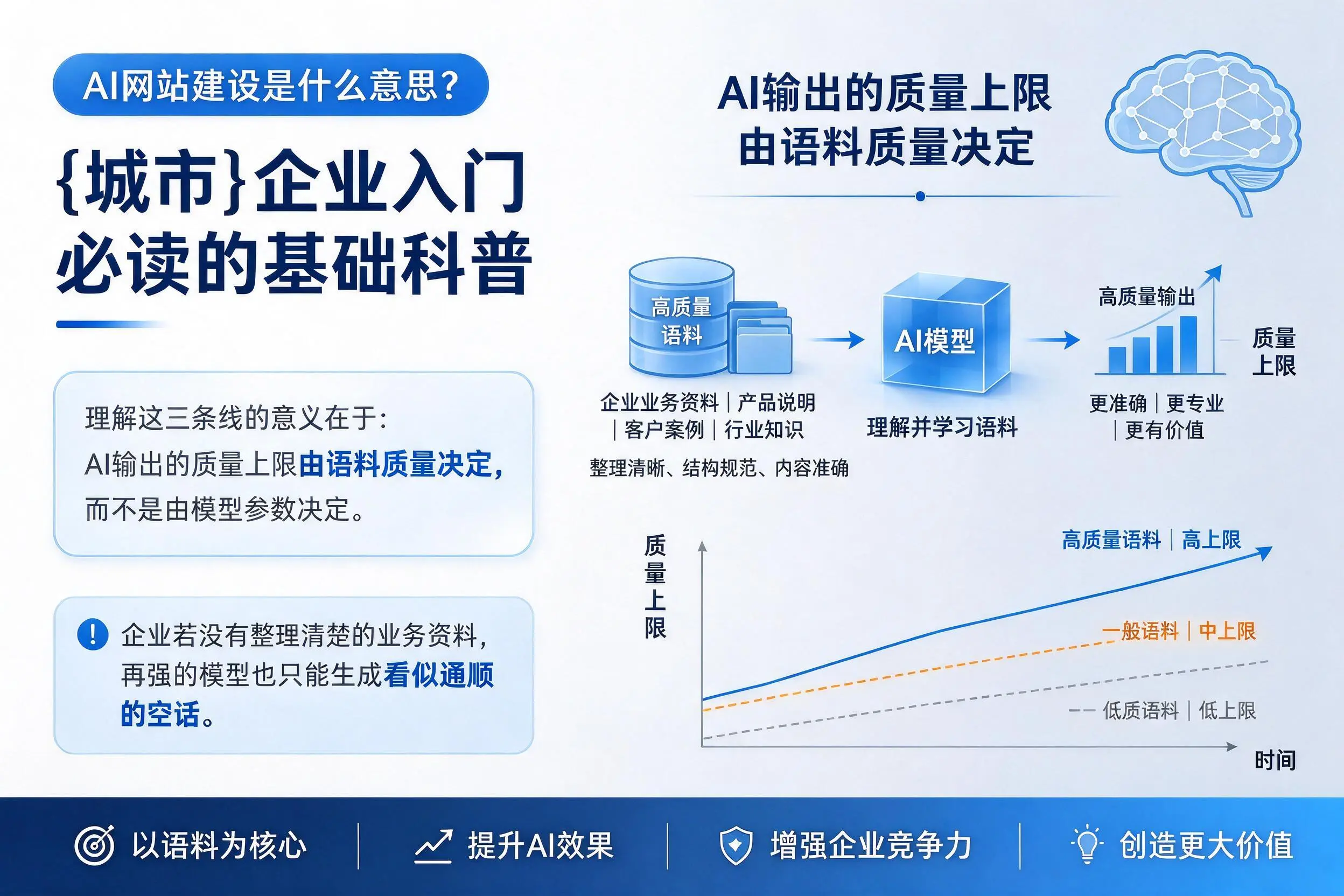 AI网站建设是什么意思？玉树企业入门必读的基础科普
