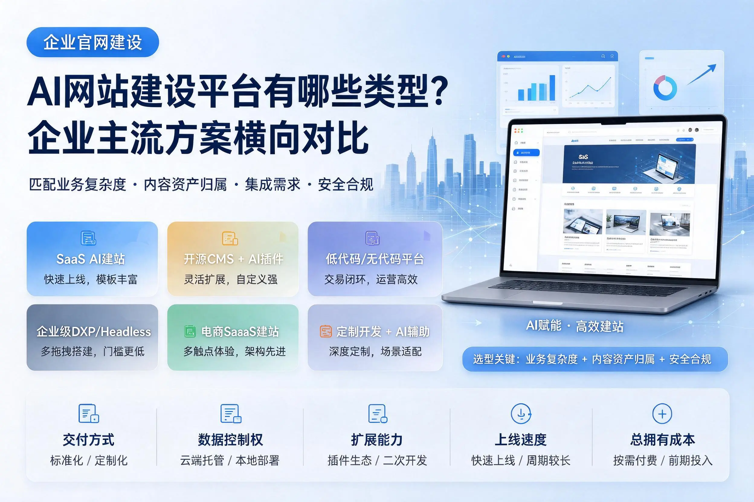 AI网站建设平台有哪些类型?玉树企业主流方案横向对比