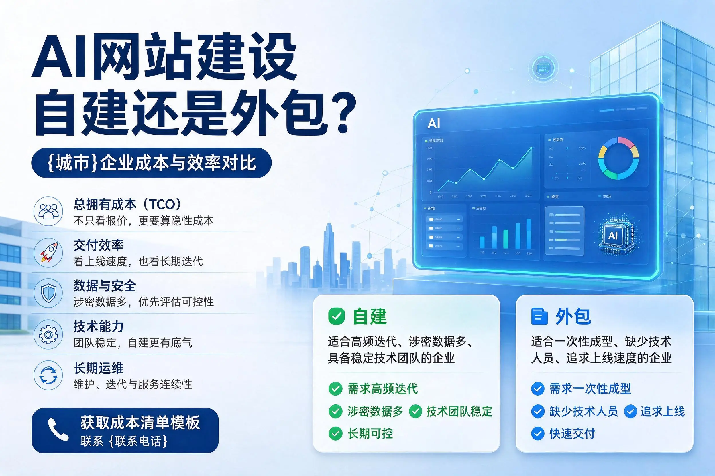 AI网站建设自建还是外包?玉树企业成本与效率对比