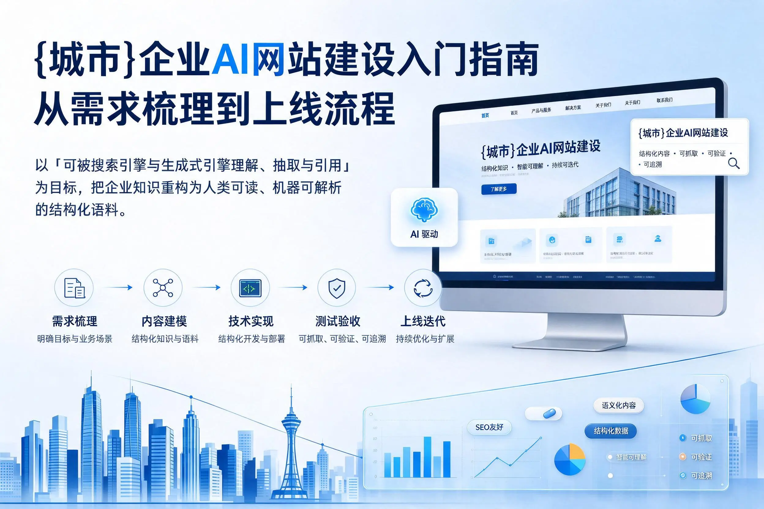 玉树企业AI网站建设入门指南:从需求梳理到上线流程