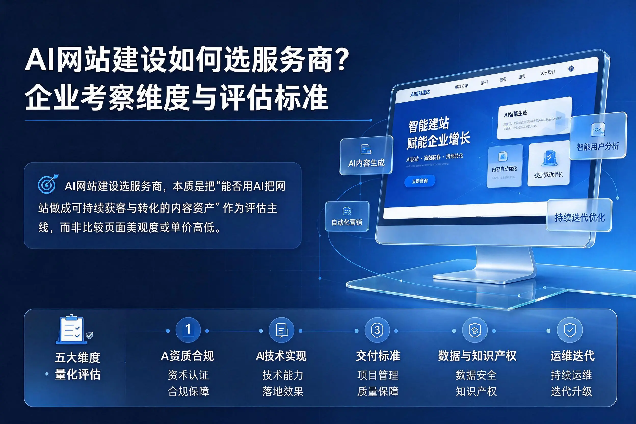 AI网站建设如何选服务商？玉树企业考察维度与评估标准