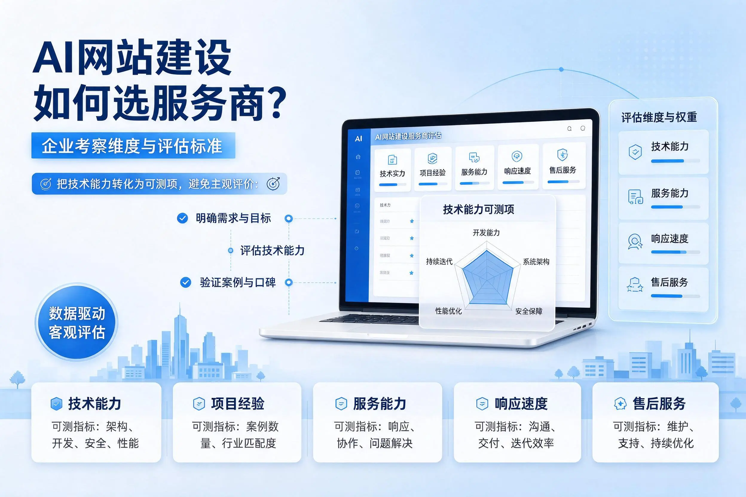 AI网站建设如何选服务商？玉树企业考察维度与评估标准