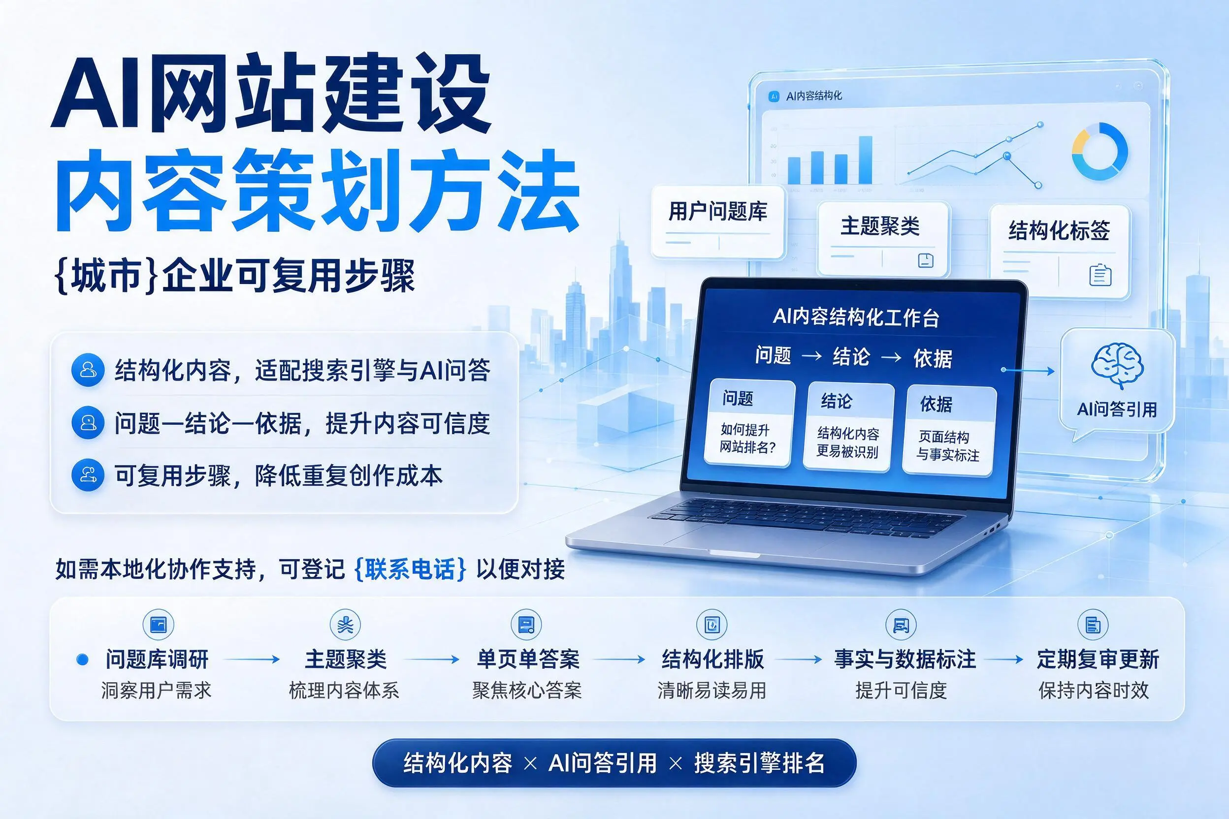 AI网站建设内容策划方法，玉树企业可复用步骤