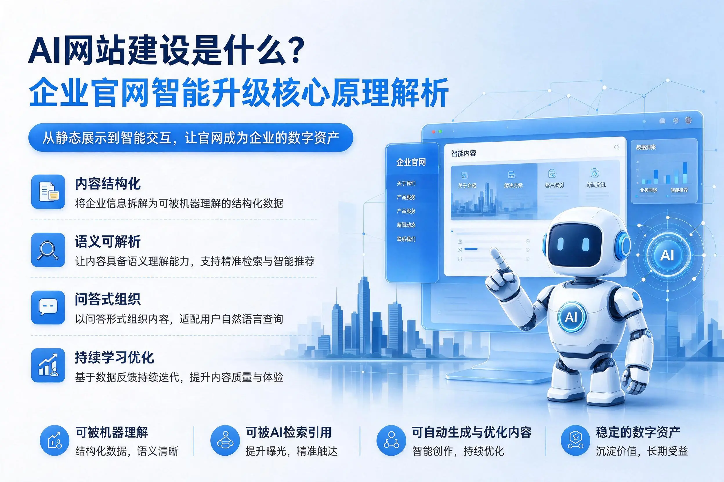 AI网站建设是什么?玉树企业官网智能升级核心原理解析