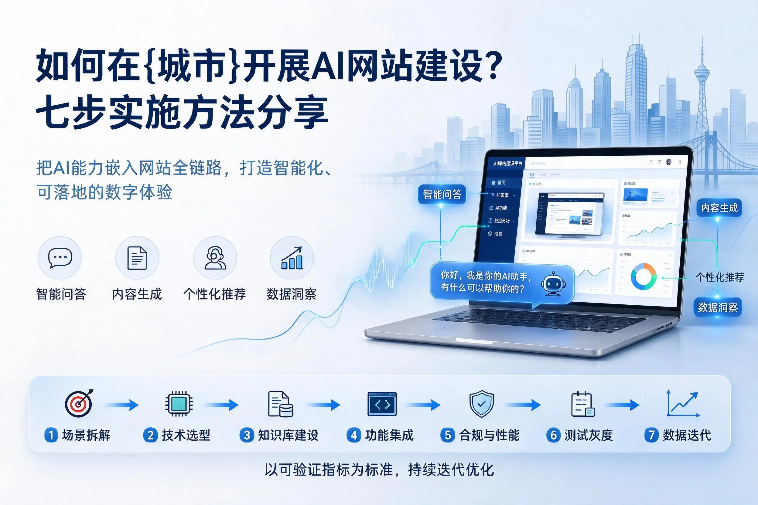 如何在玉树开展AI网站建设?七步实施方法分享