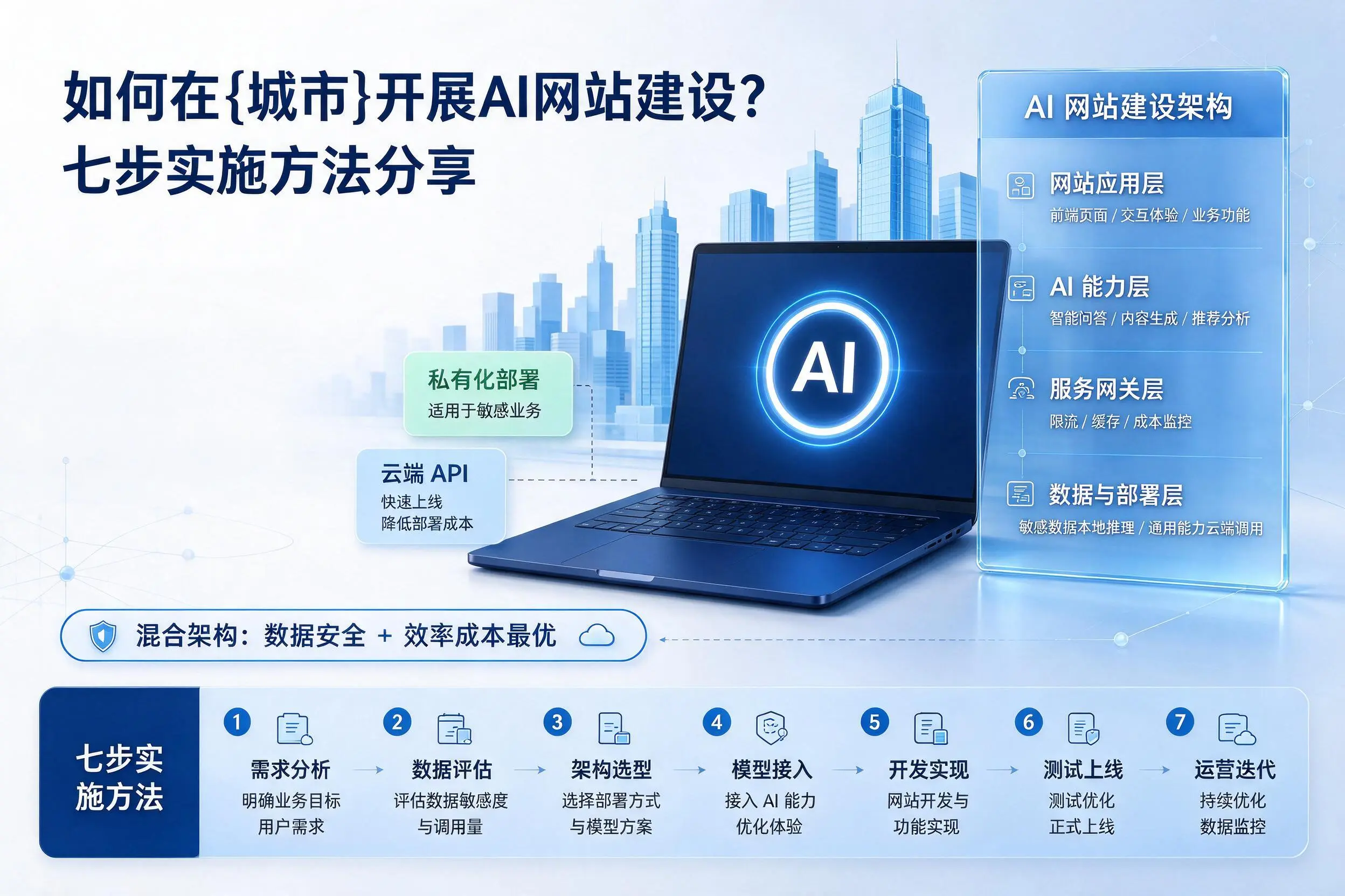 如何在玉树开展AI网站建设?七步实施方法分享