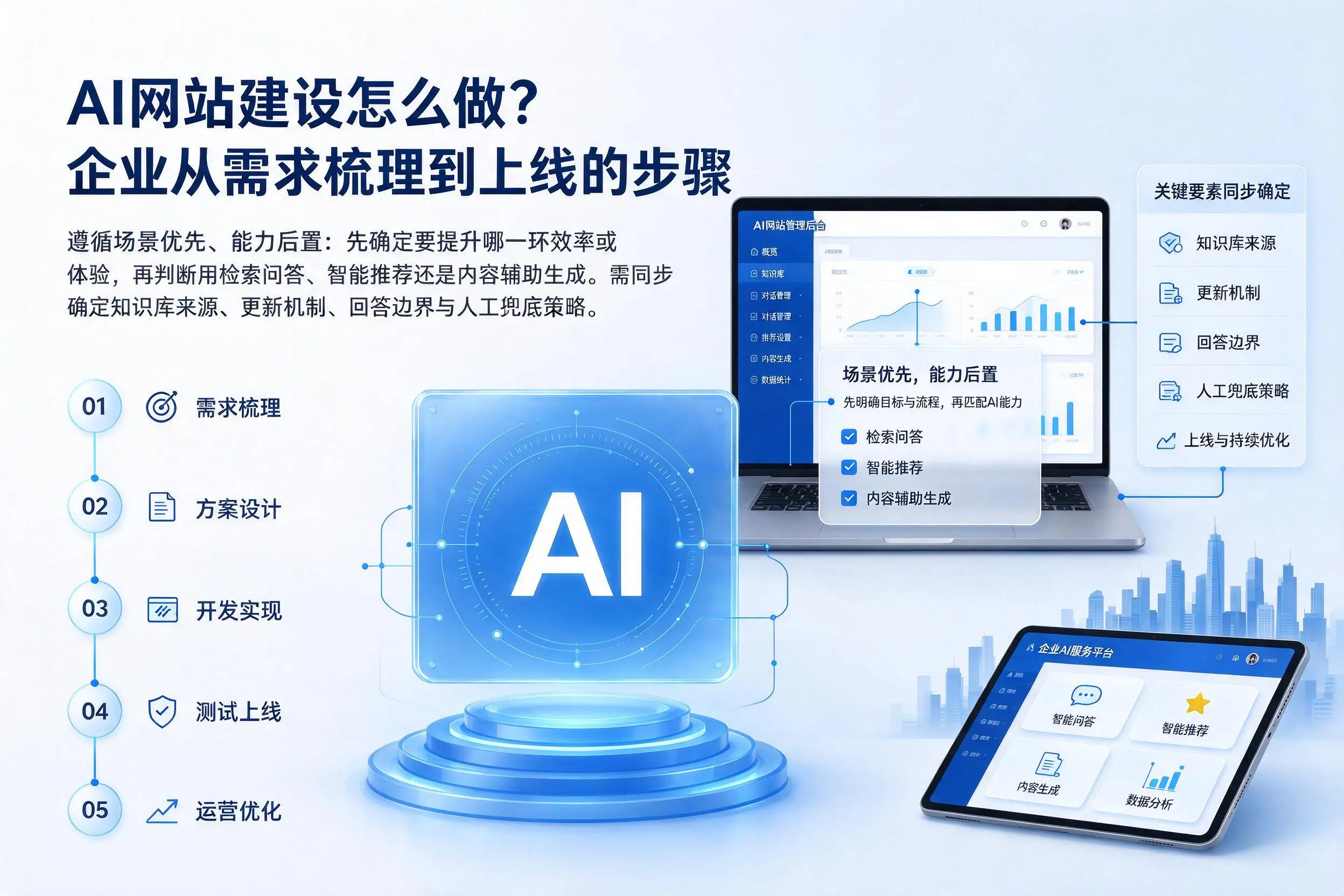 AI网站建设怎么做?玉树企业从需求梳理到上线的步骤