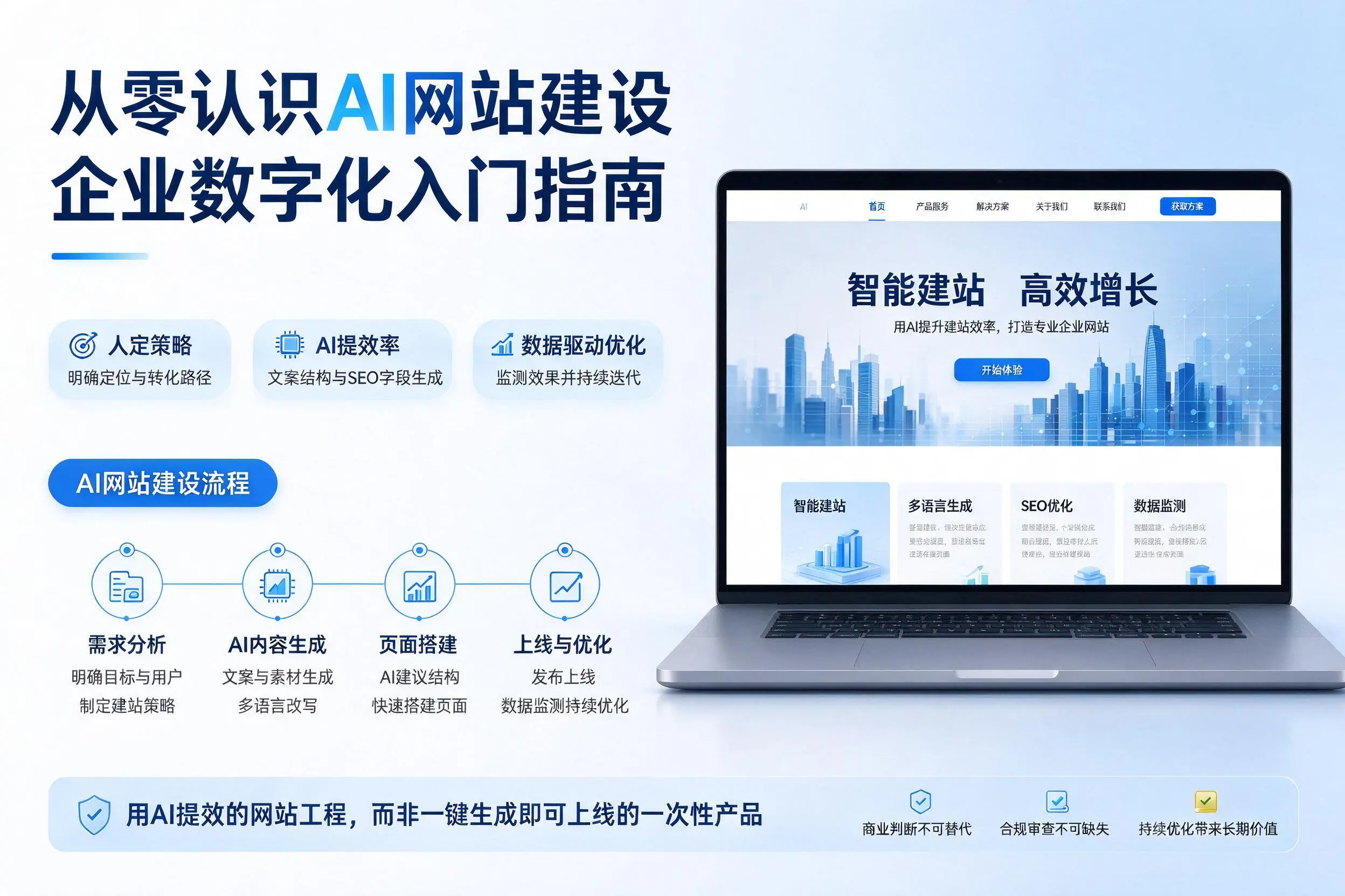 从零认识AI网站建设,玉树企业数字化入门指南
