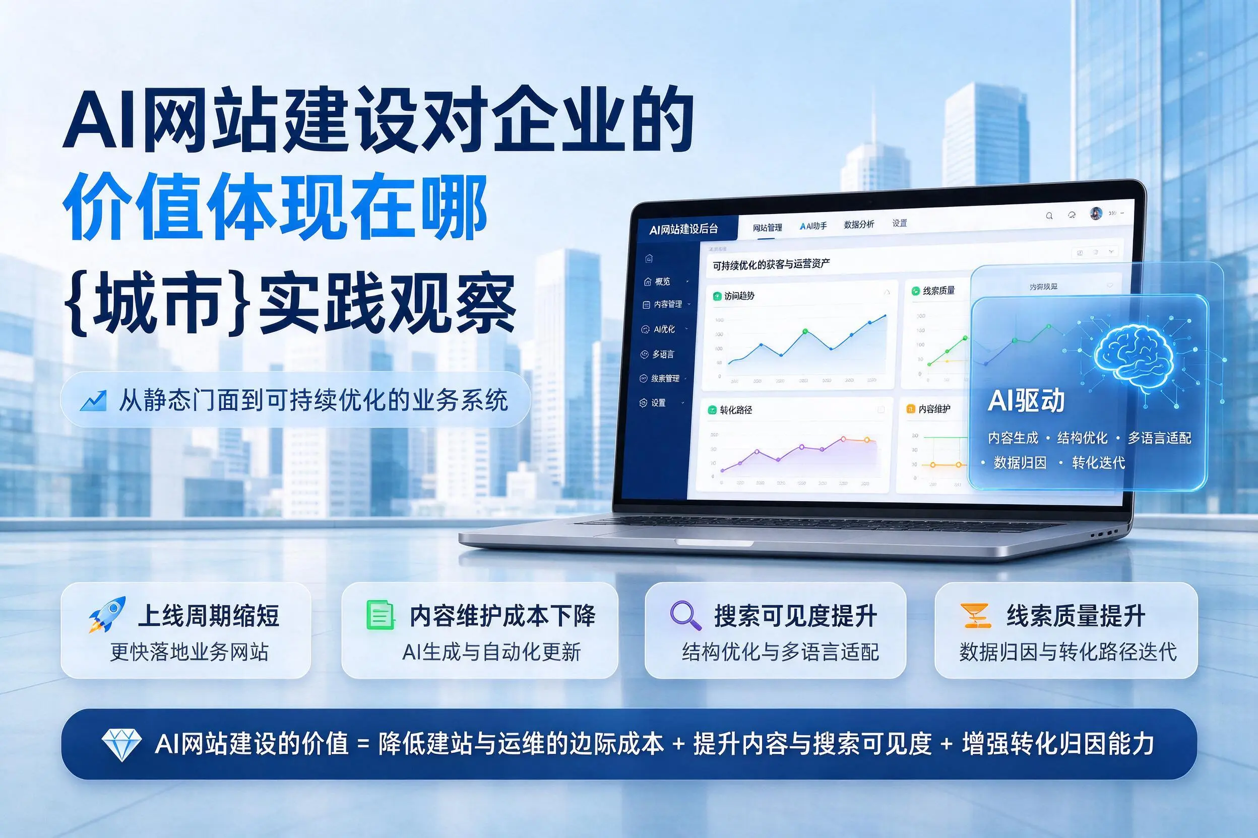 AI网站建设对企业的价值体现在哪,玉树实践观察