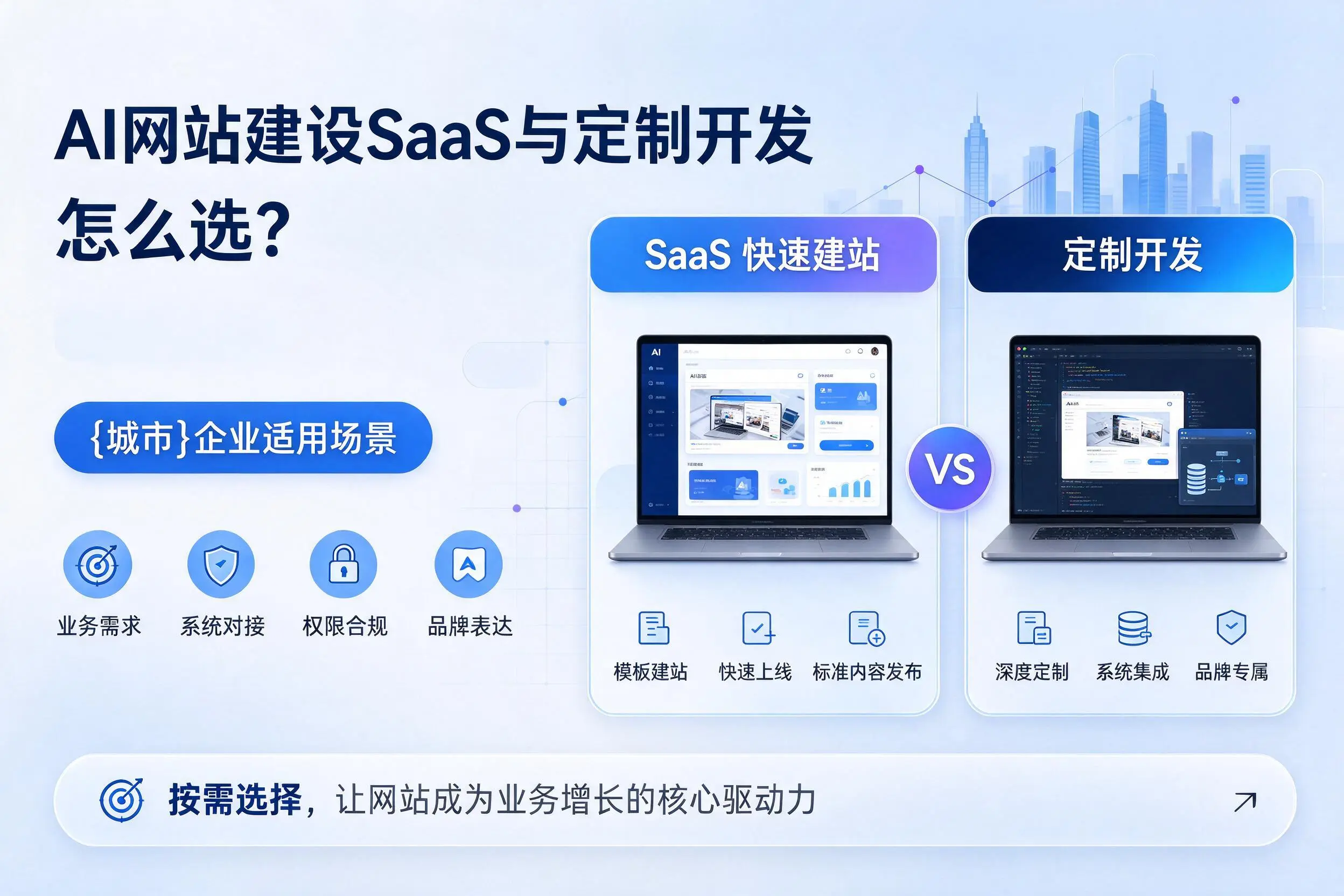 AI网站建设SaaS与定制开发怎么选?玉树企业适用场景