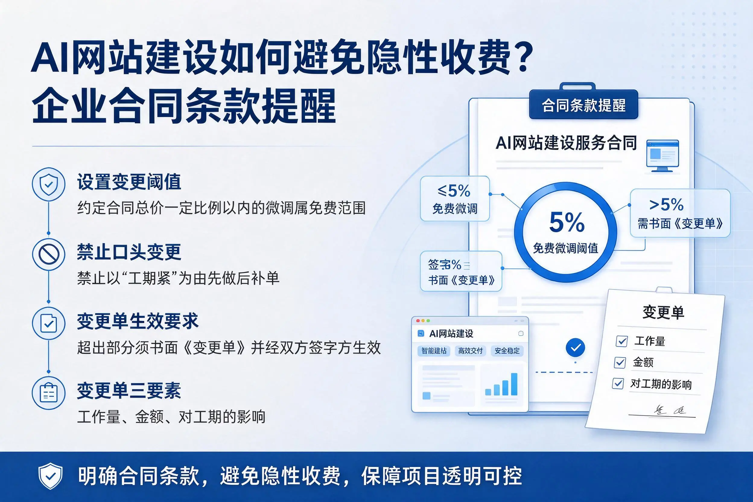 AI网站建设如何避免隐性收费?玉树企业合同条款提醒