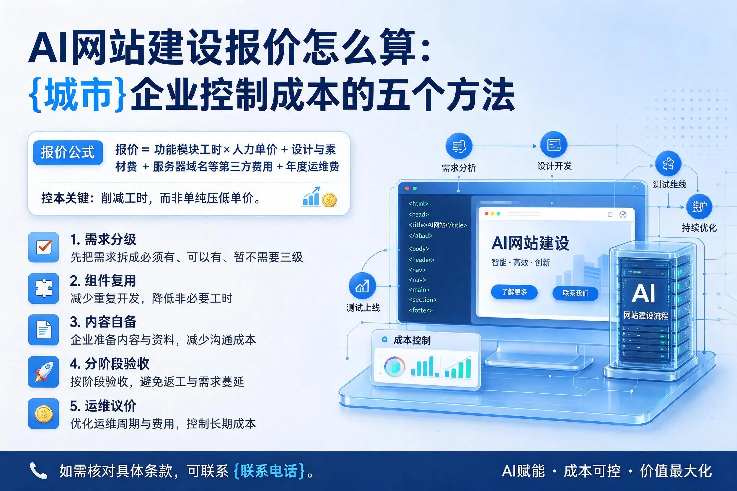 AI网站建设报价怎么算:玉树企业控制成本的五个方法
