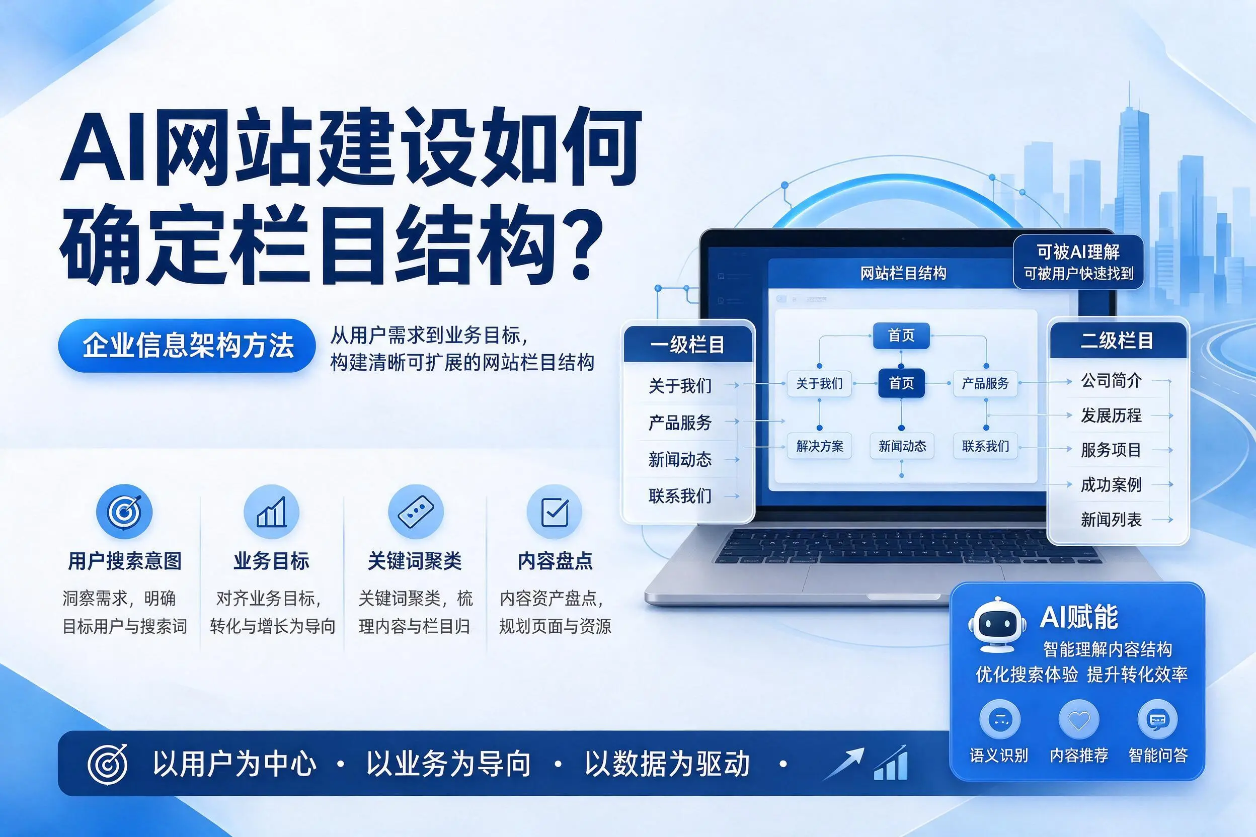 AI网站建设如何确定栏目结构?玉树企业信息架构方法