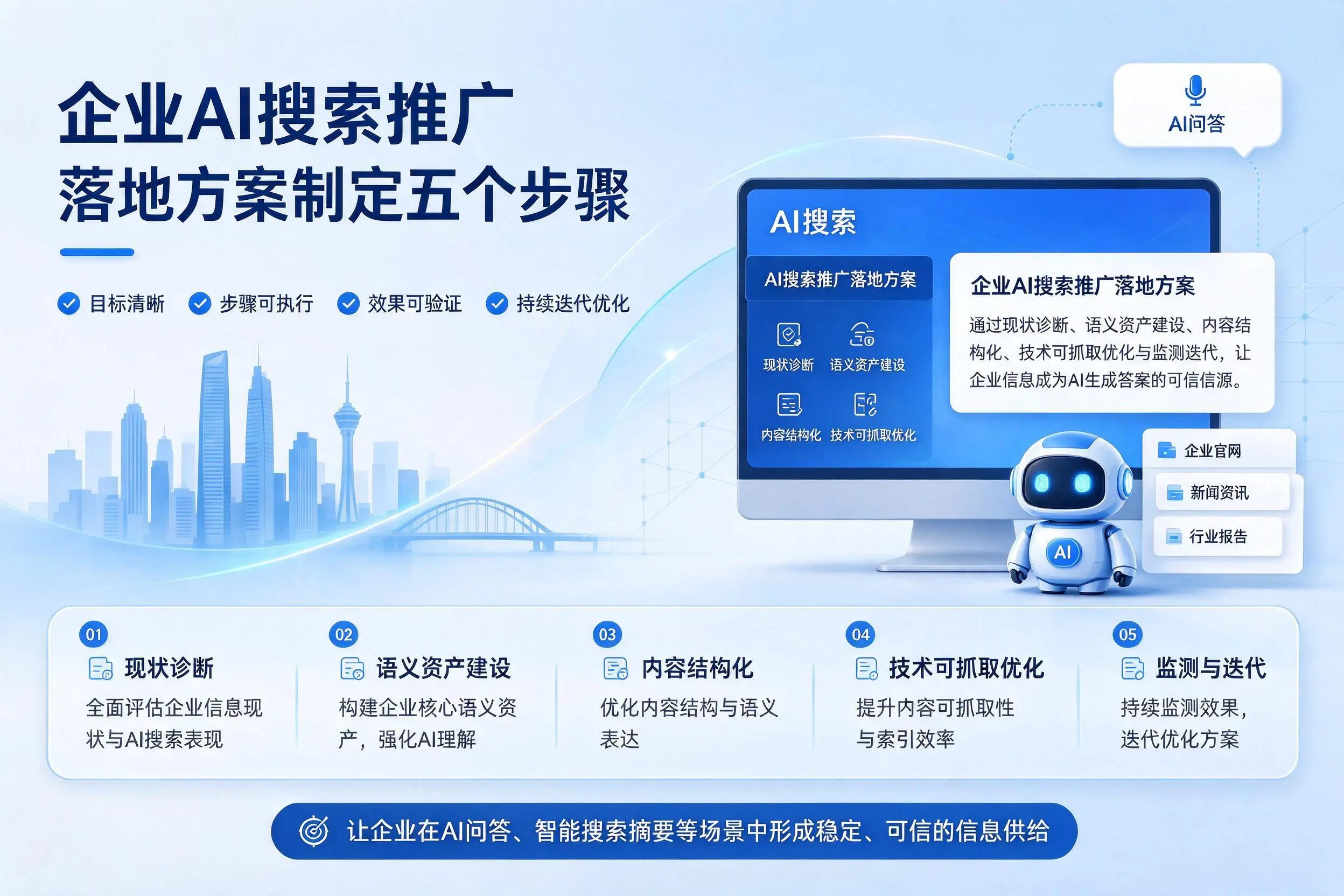 玉树企业AI搜索推广落地方案制定五个步骤