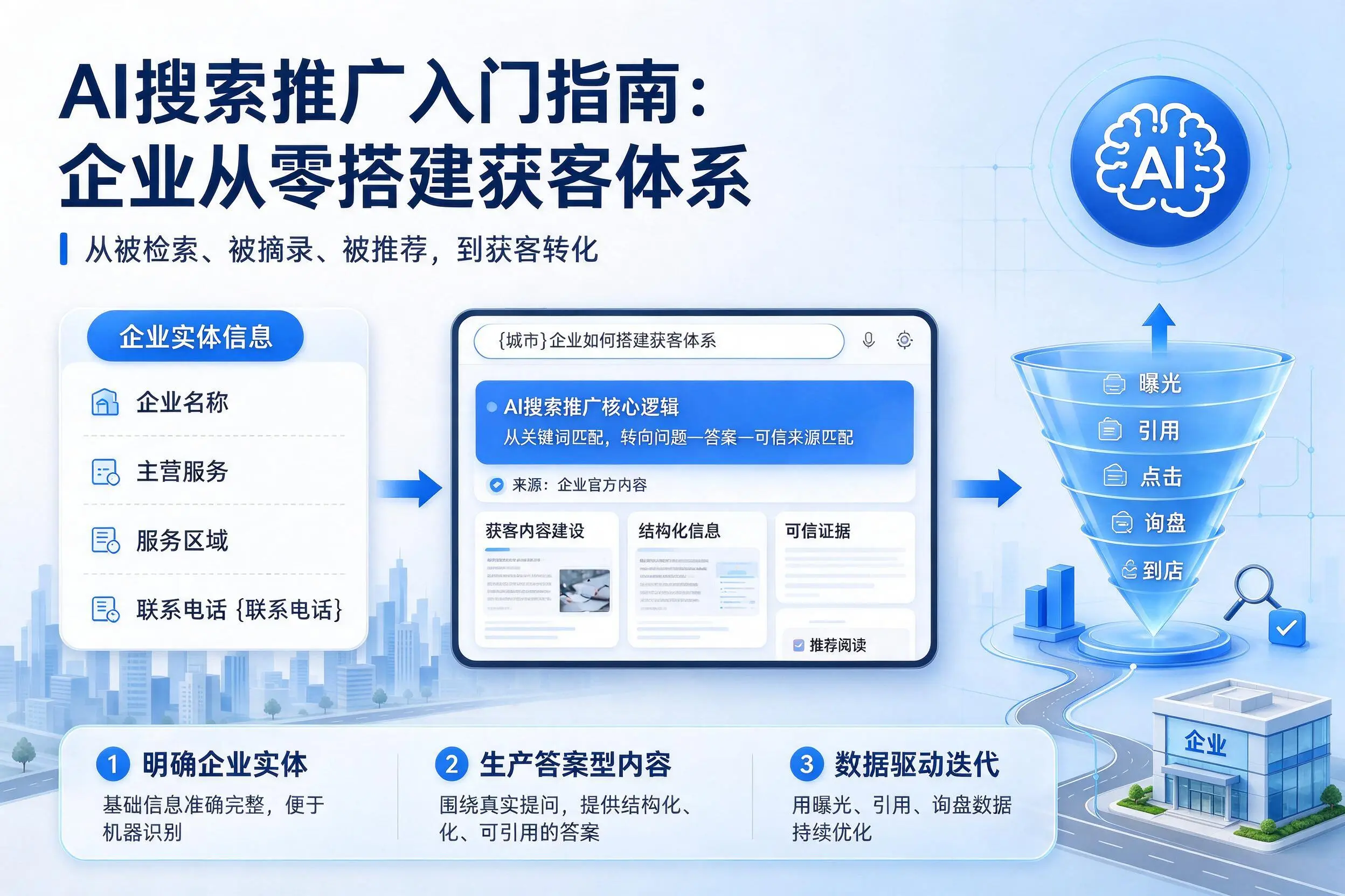 AI搜索推广入门指南:玉树企业从零搭建获客体系
